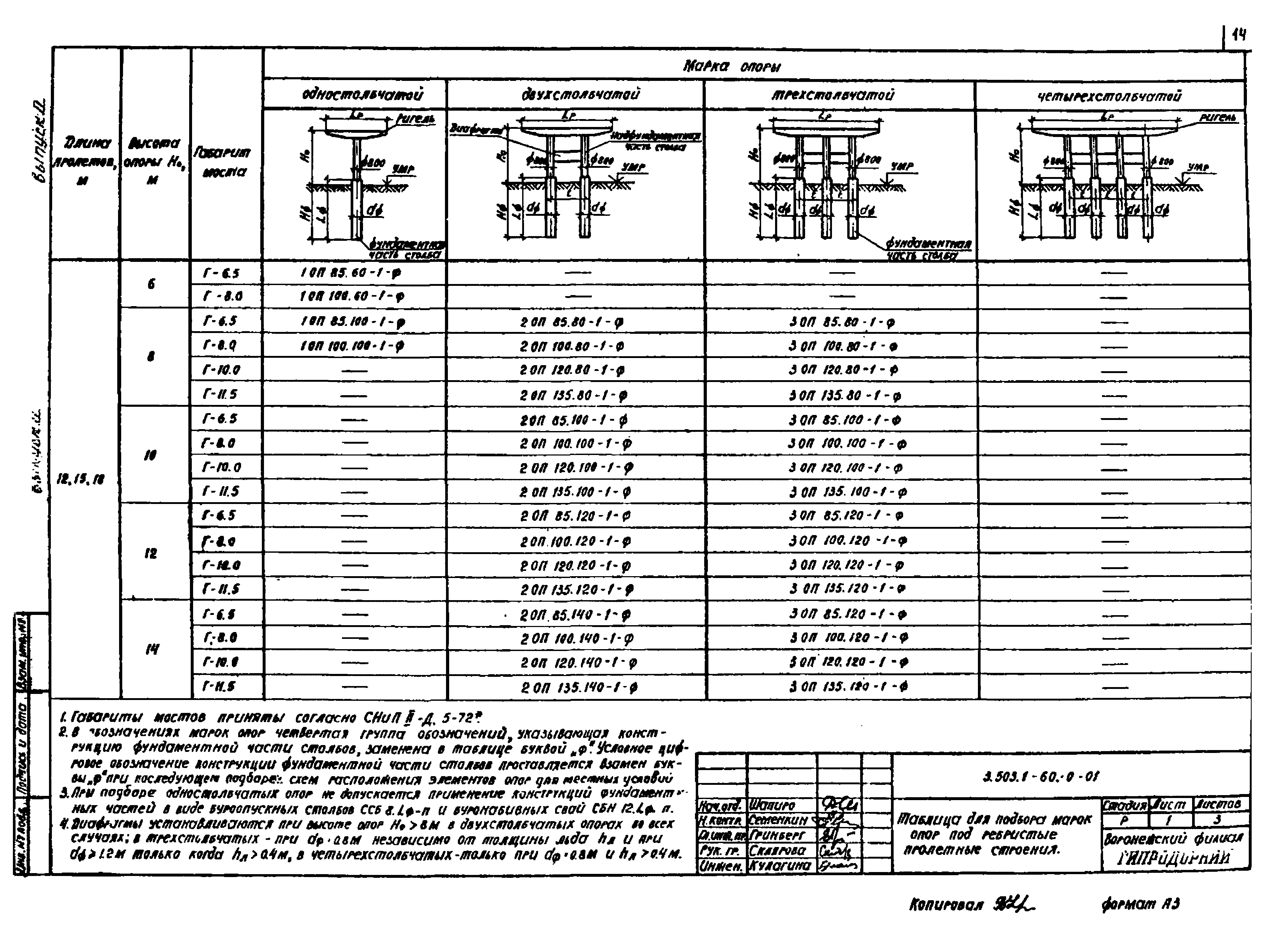 Серия 3.503.1-60