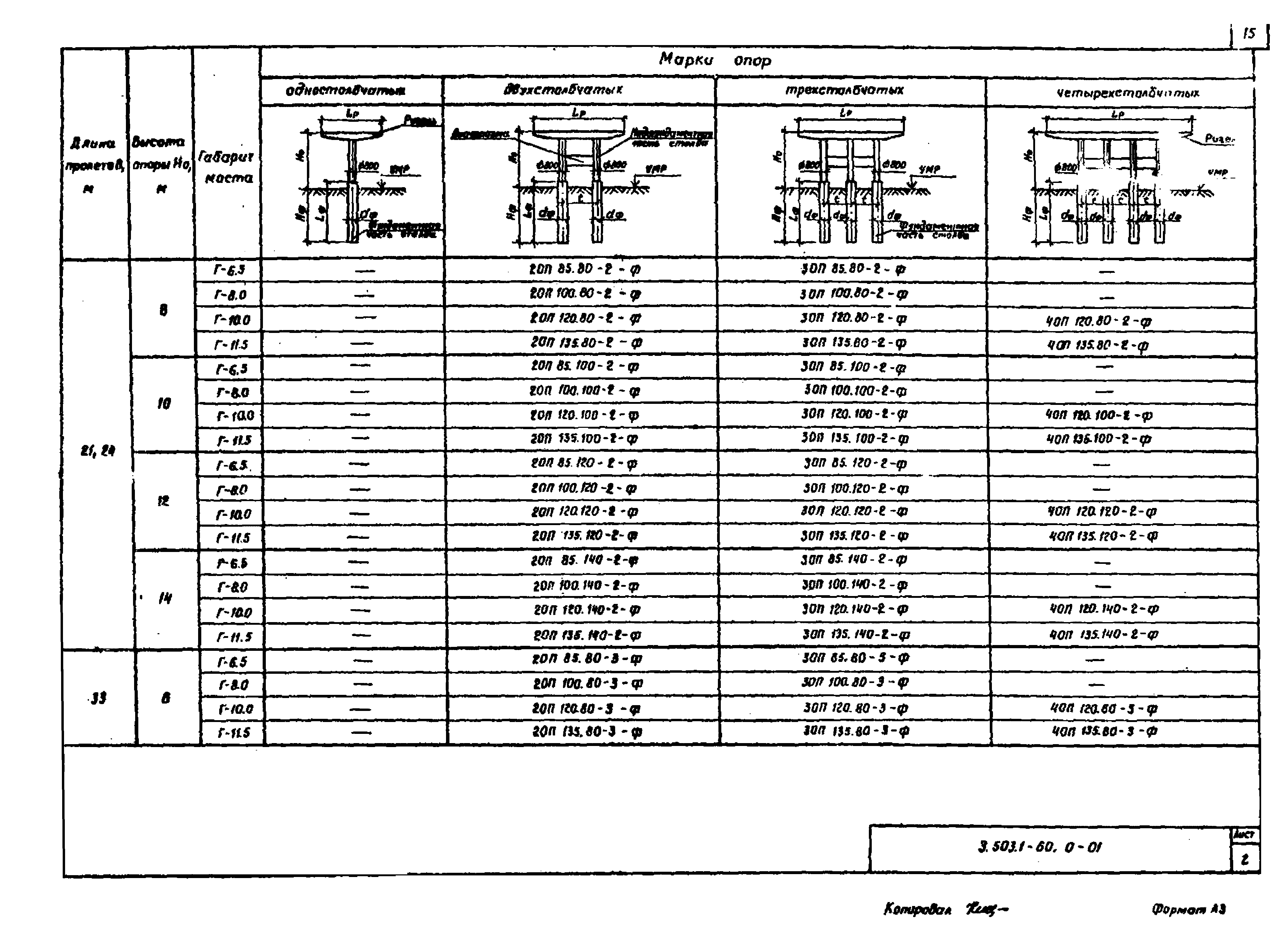 Серия 3.503.1-60