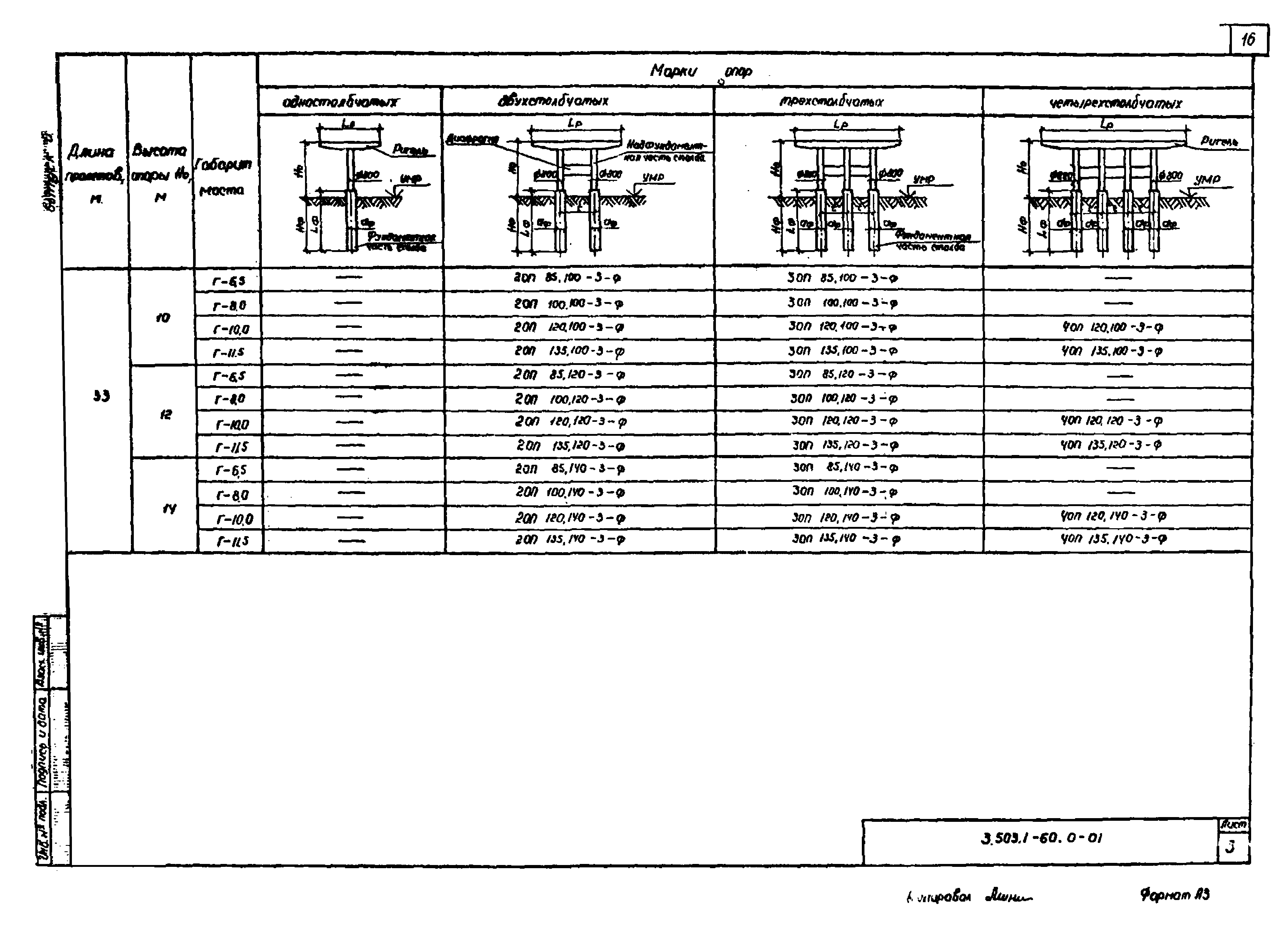 Серия 3.503.1-60