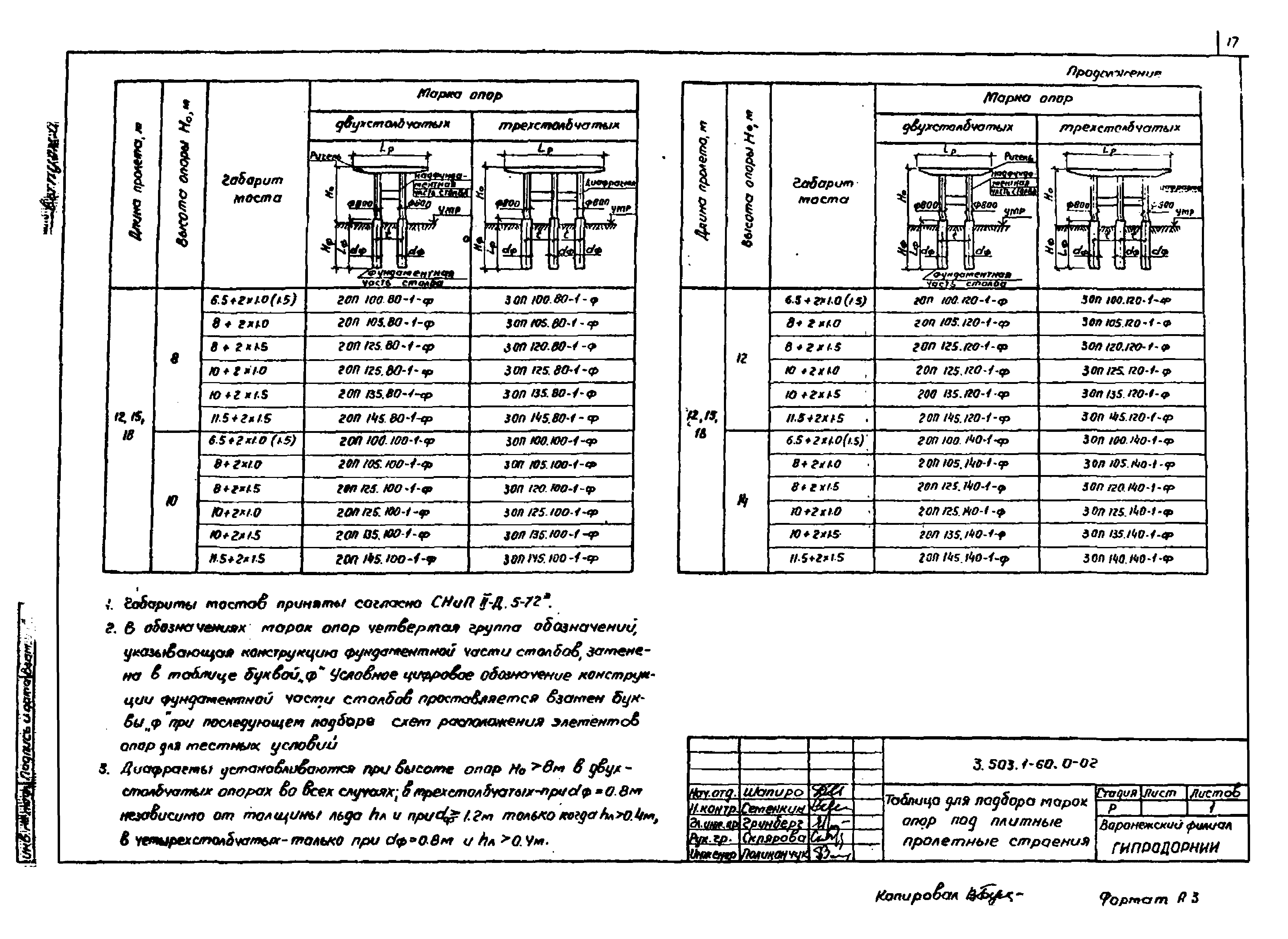 Серия 3.503.1-60