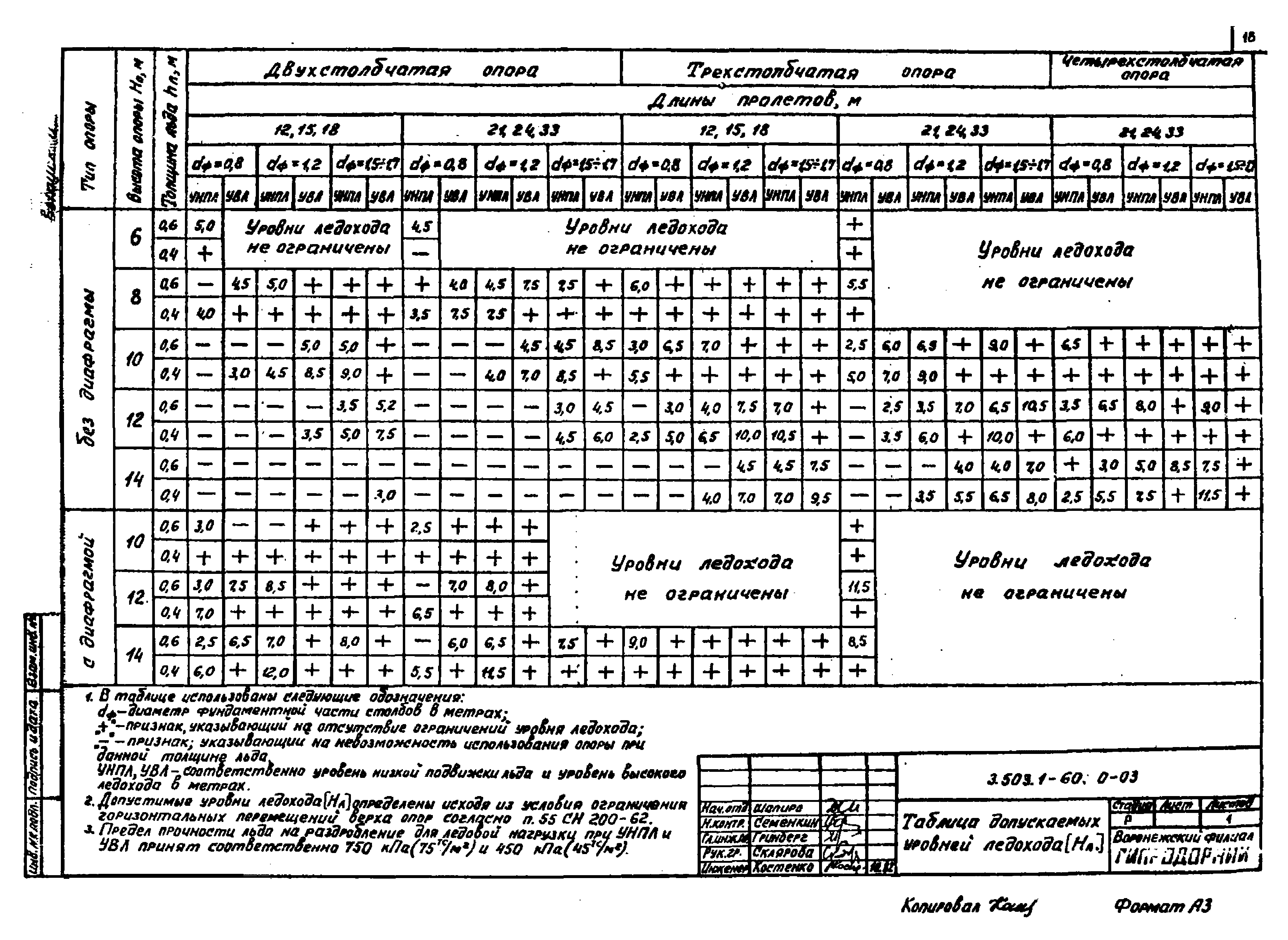 Серия 3.503.1-60