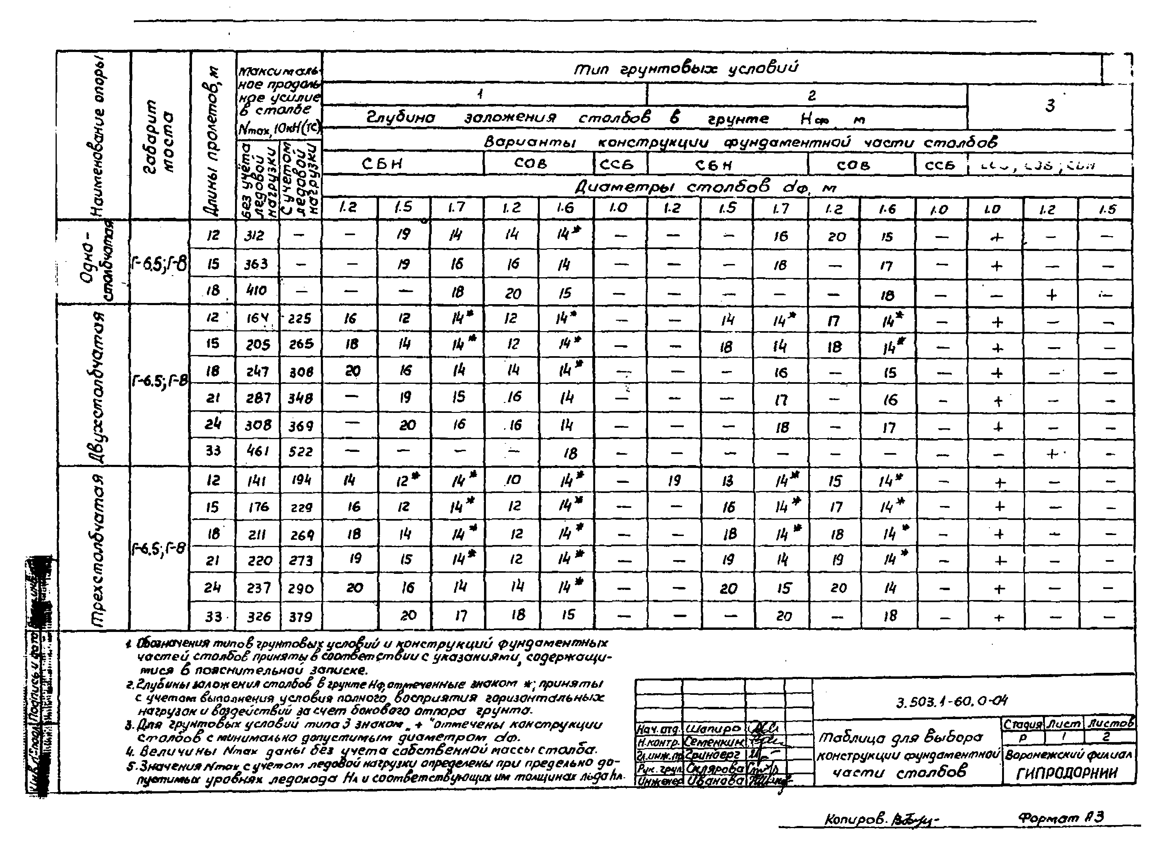 Серия 3.503.1-60