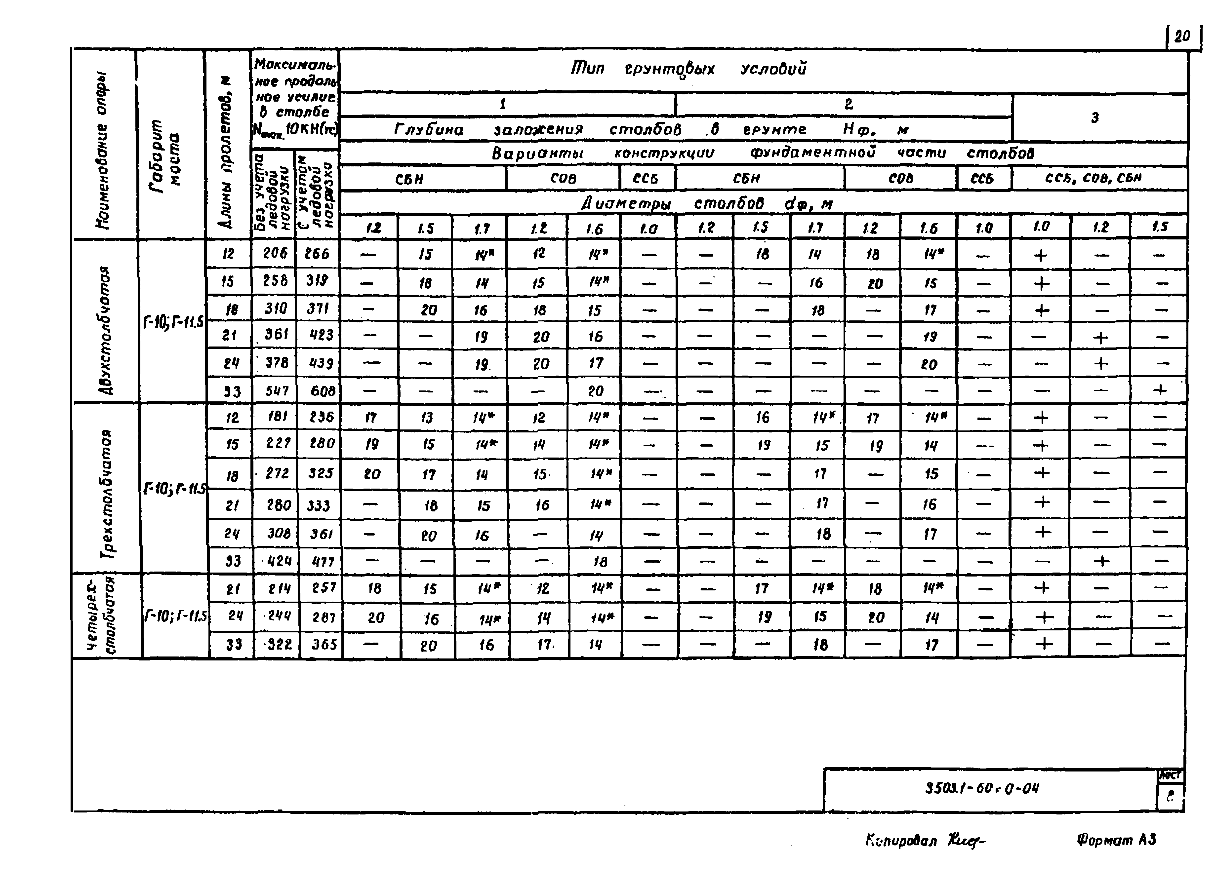 Серия 3.503.1-60