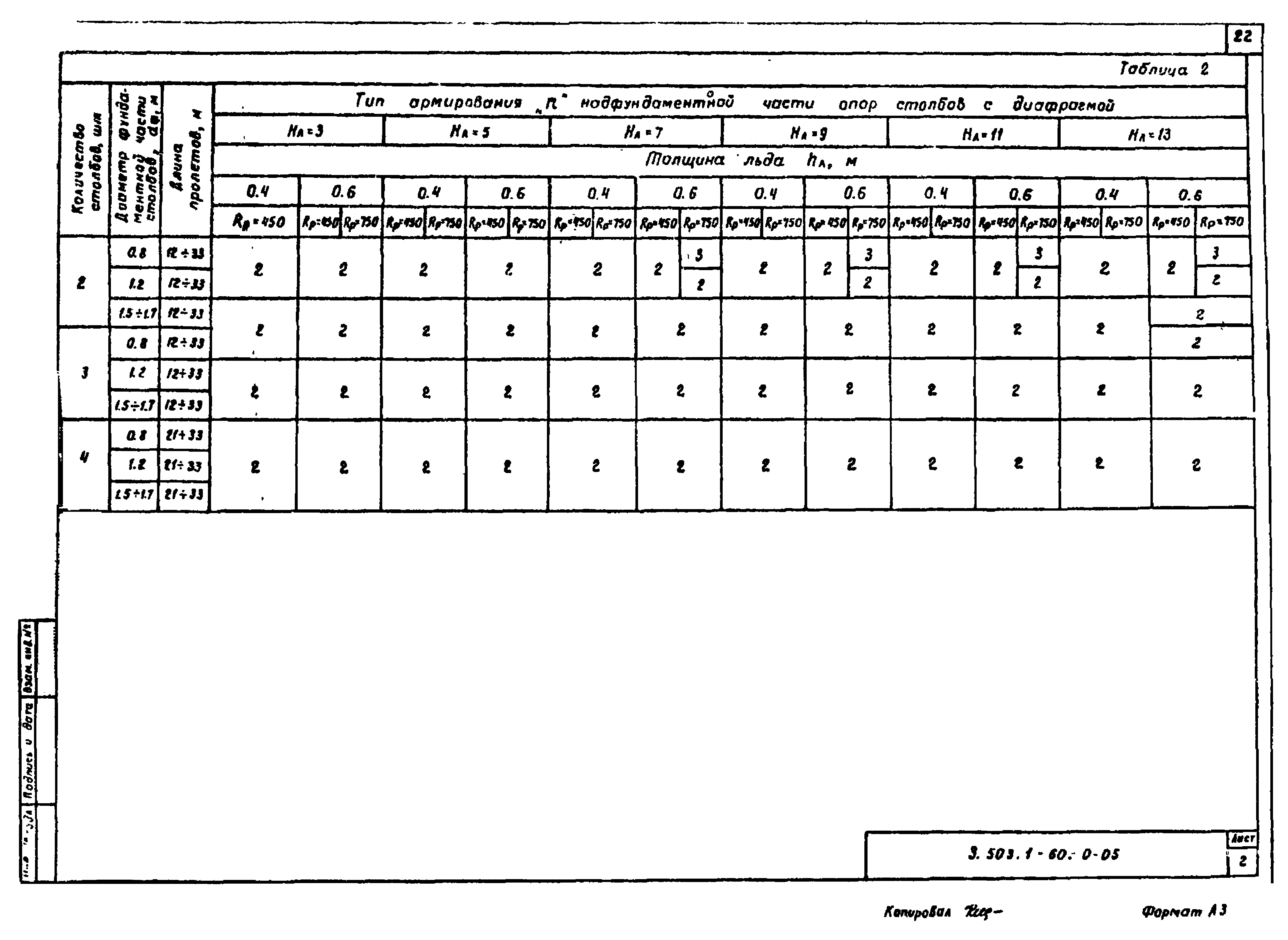 Серия 3.503.1-60