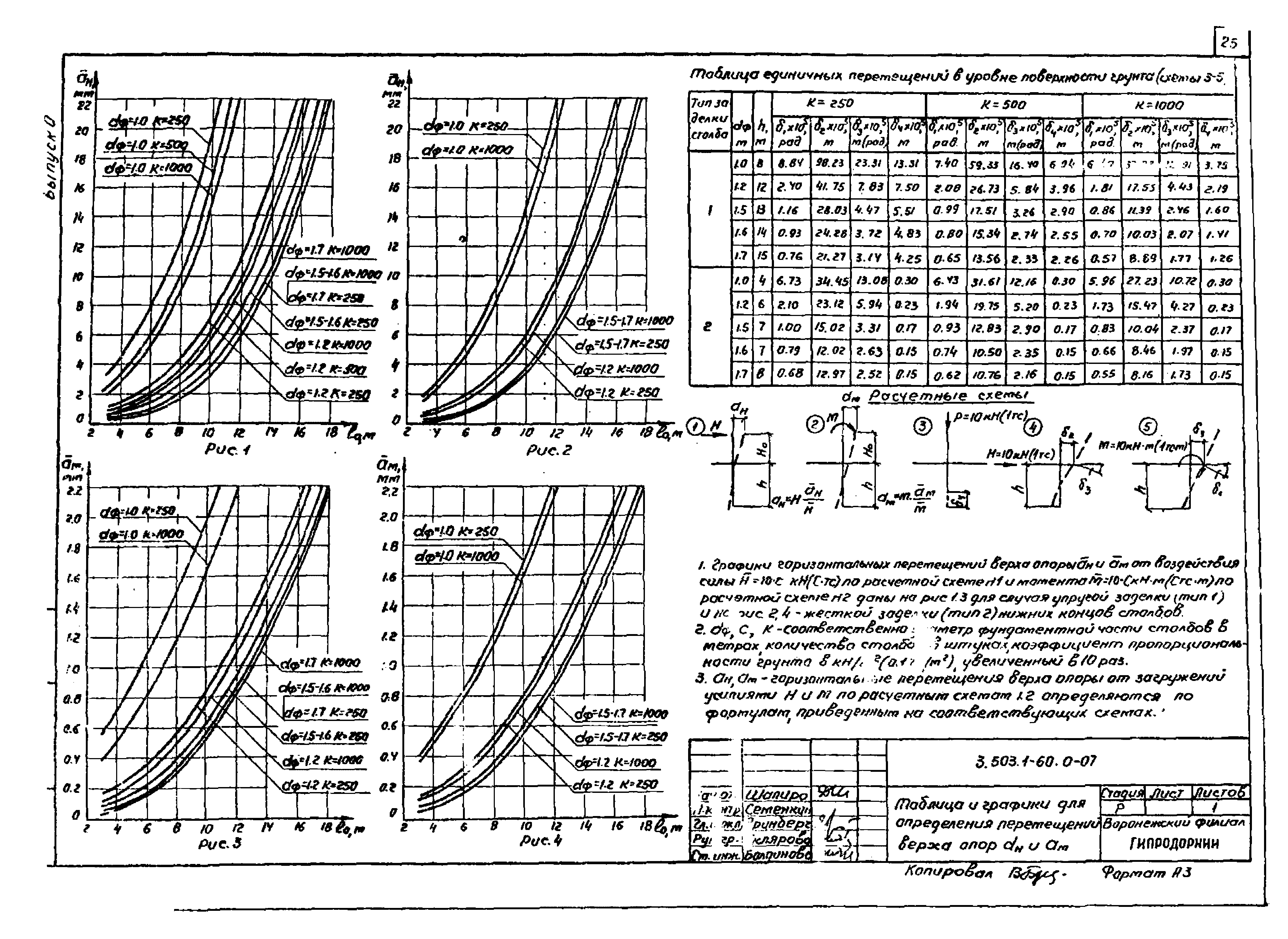 Серия 3.503.1-60