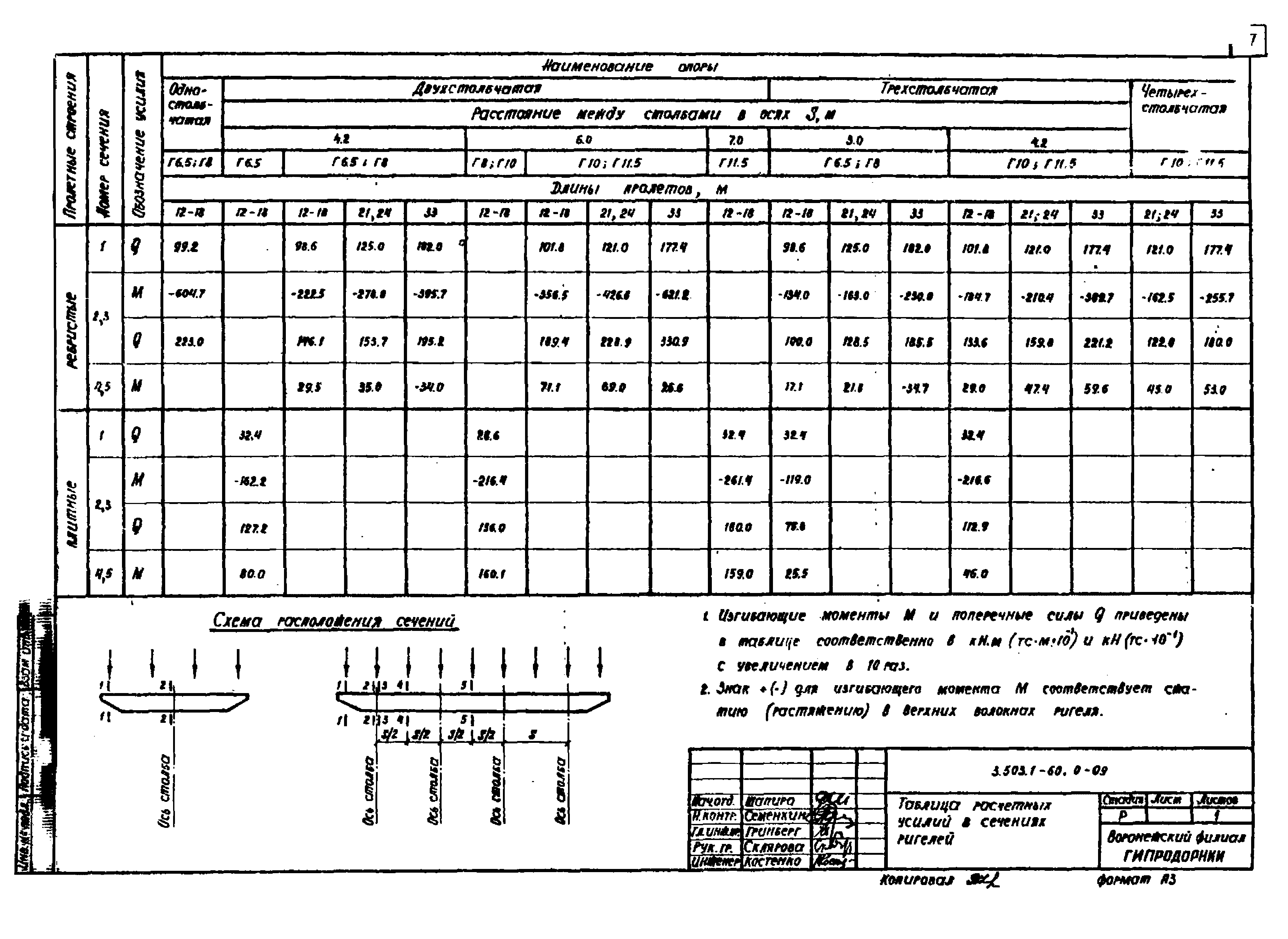 Серия 3.503.1-60