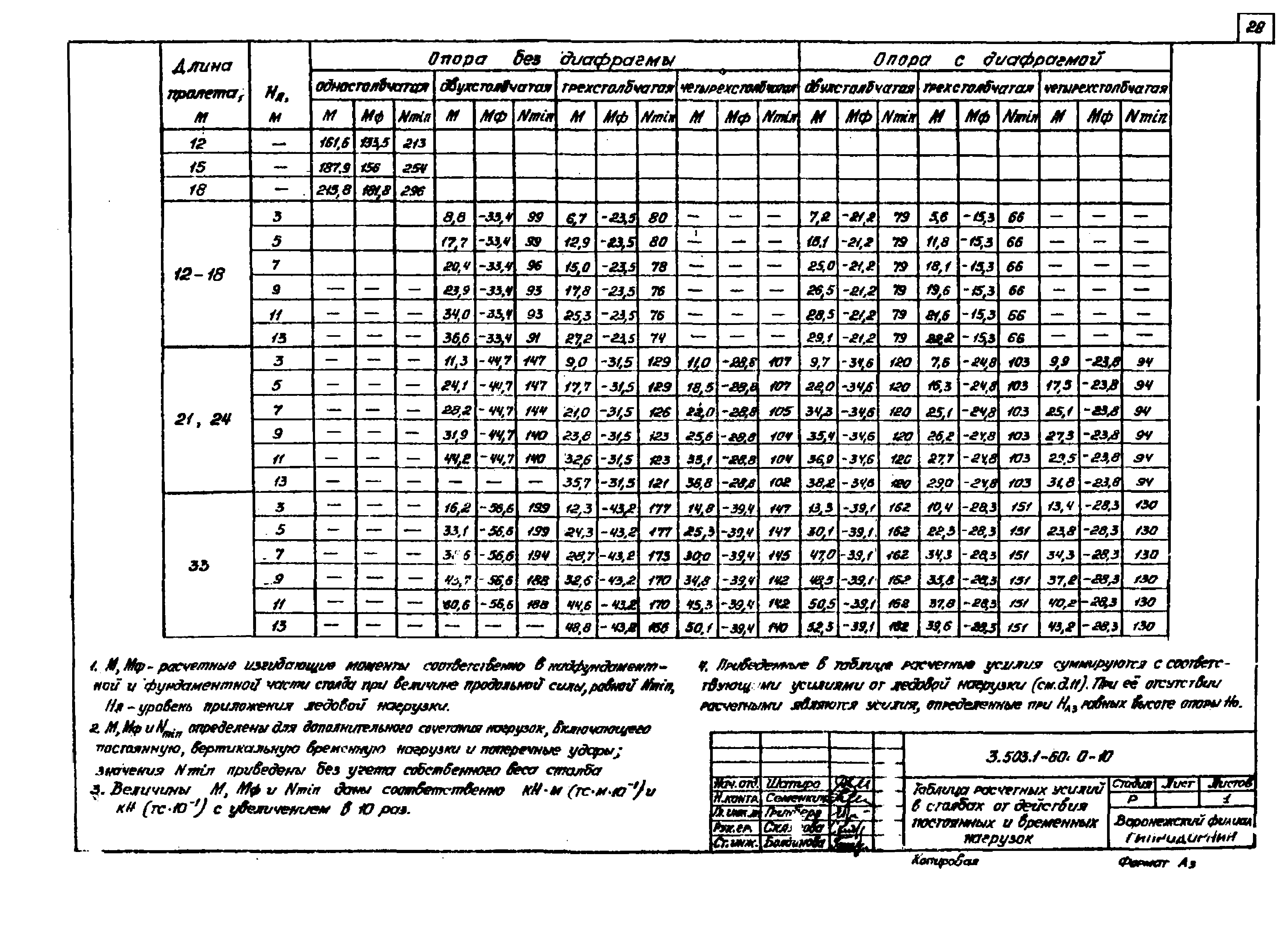 Серия 3.503.1-60