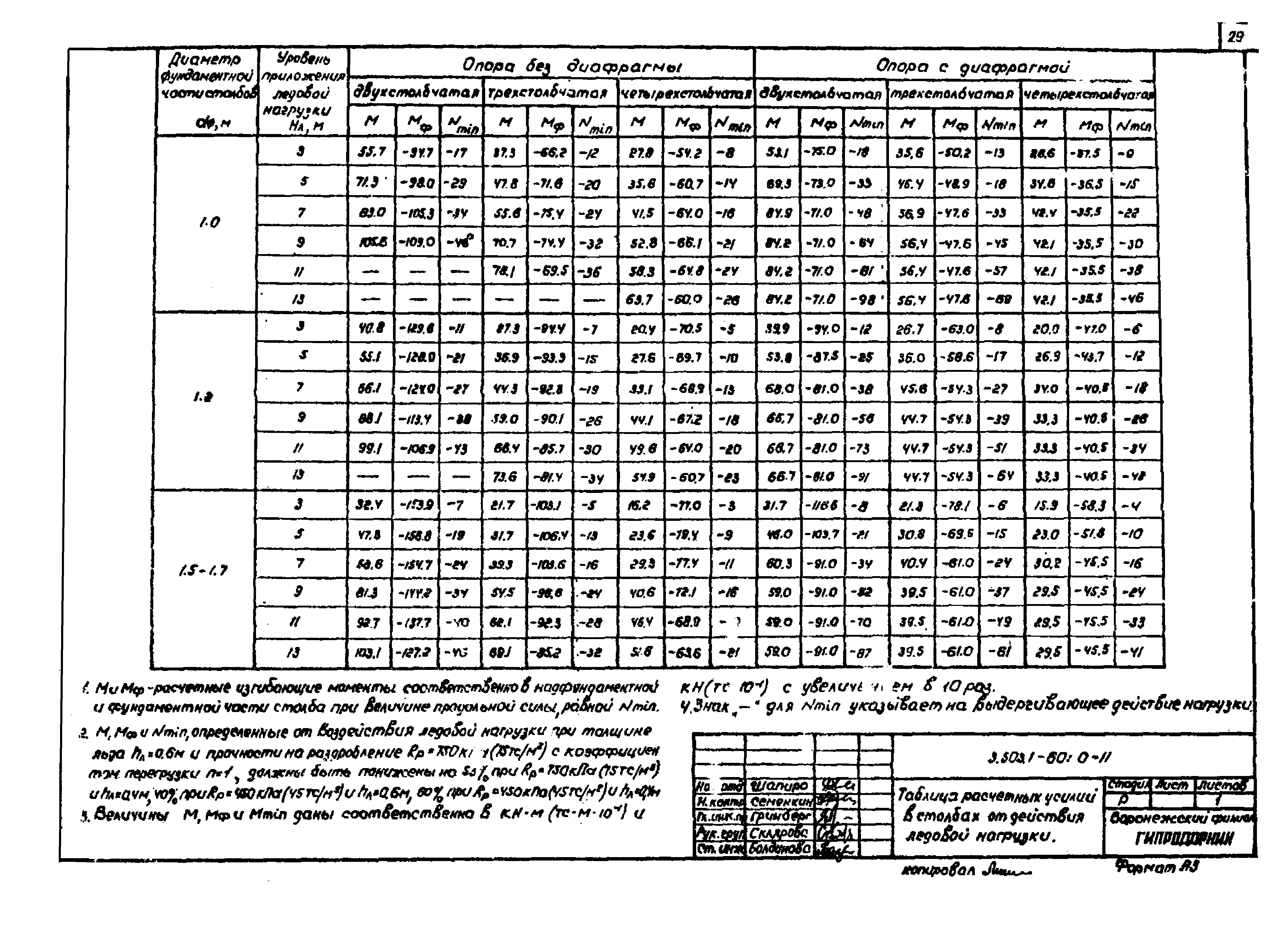 Серия 3.503.1-60