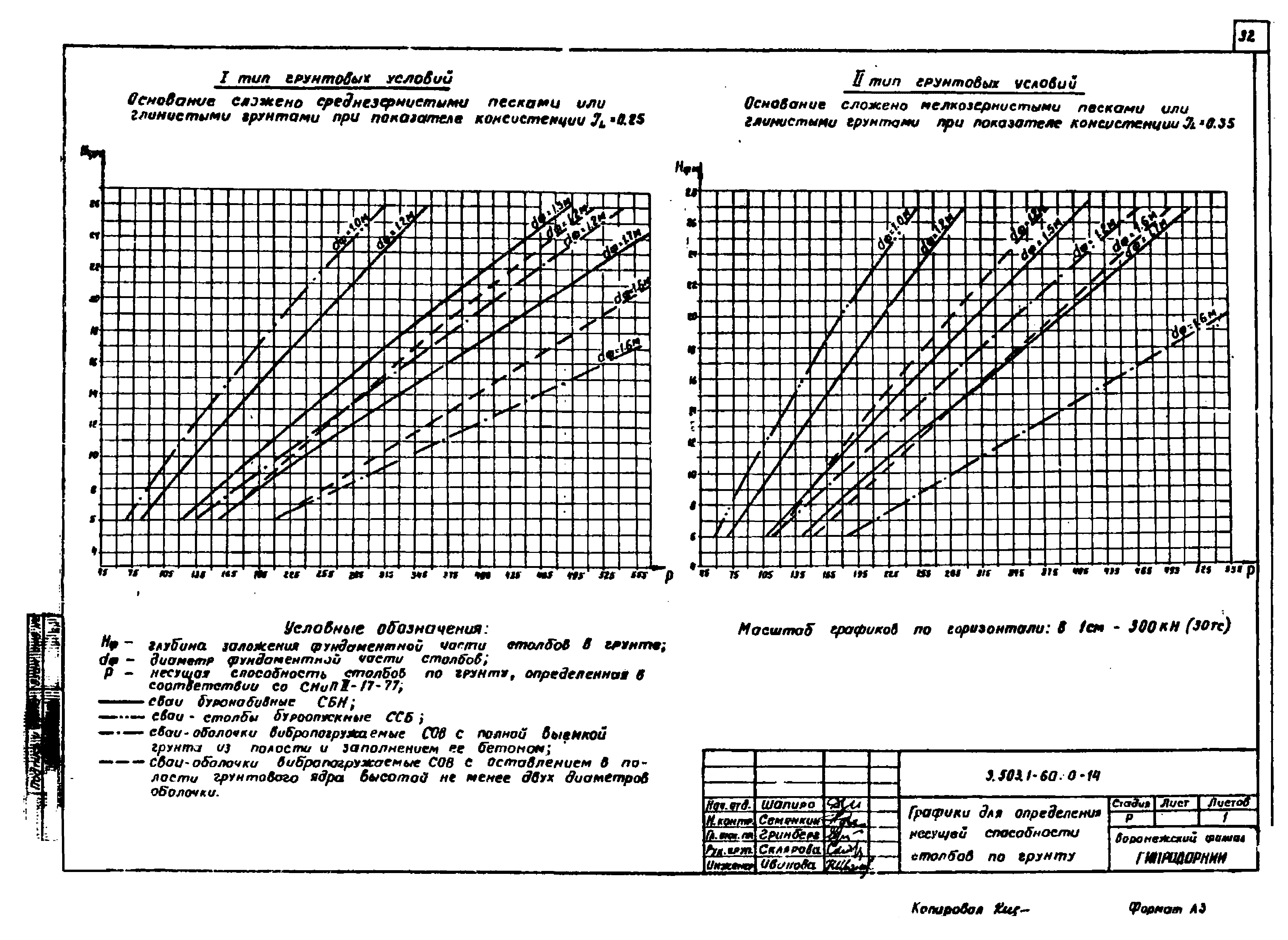 Серия 3.503.1-60