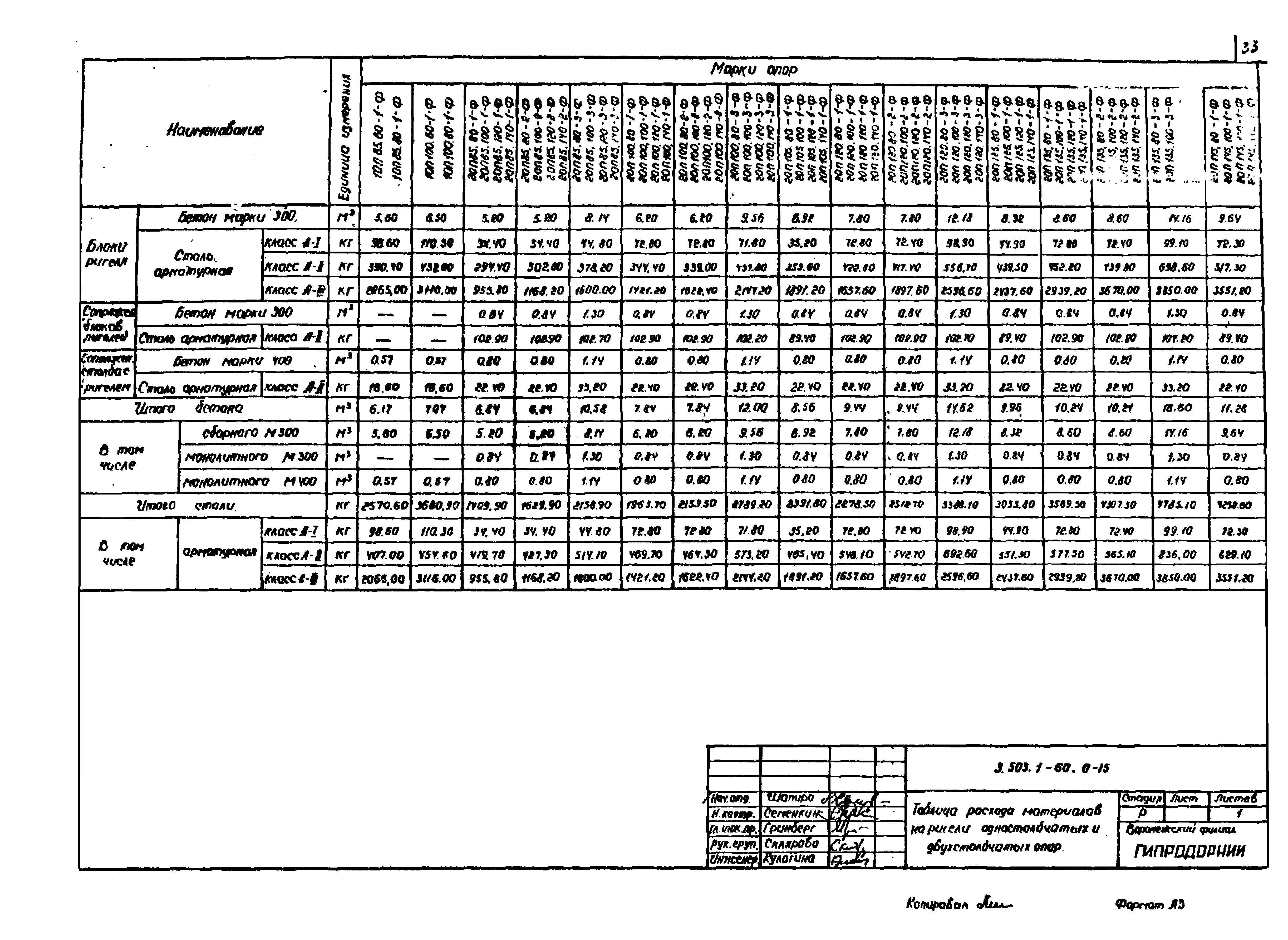 Серия 3.503.1-60