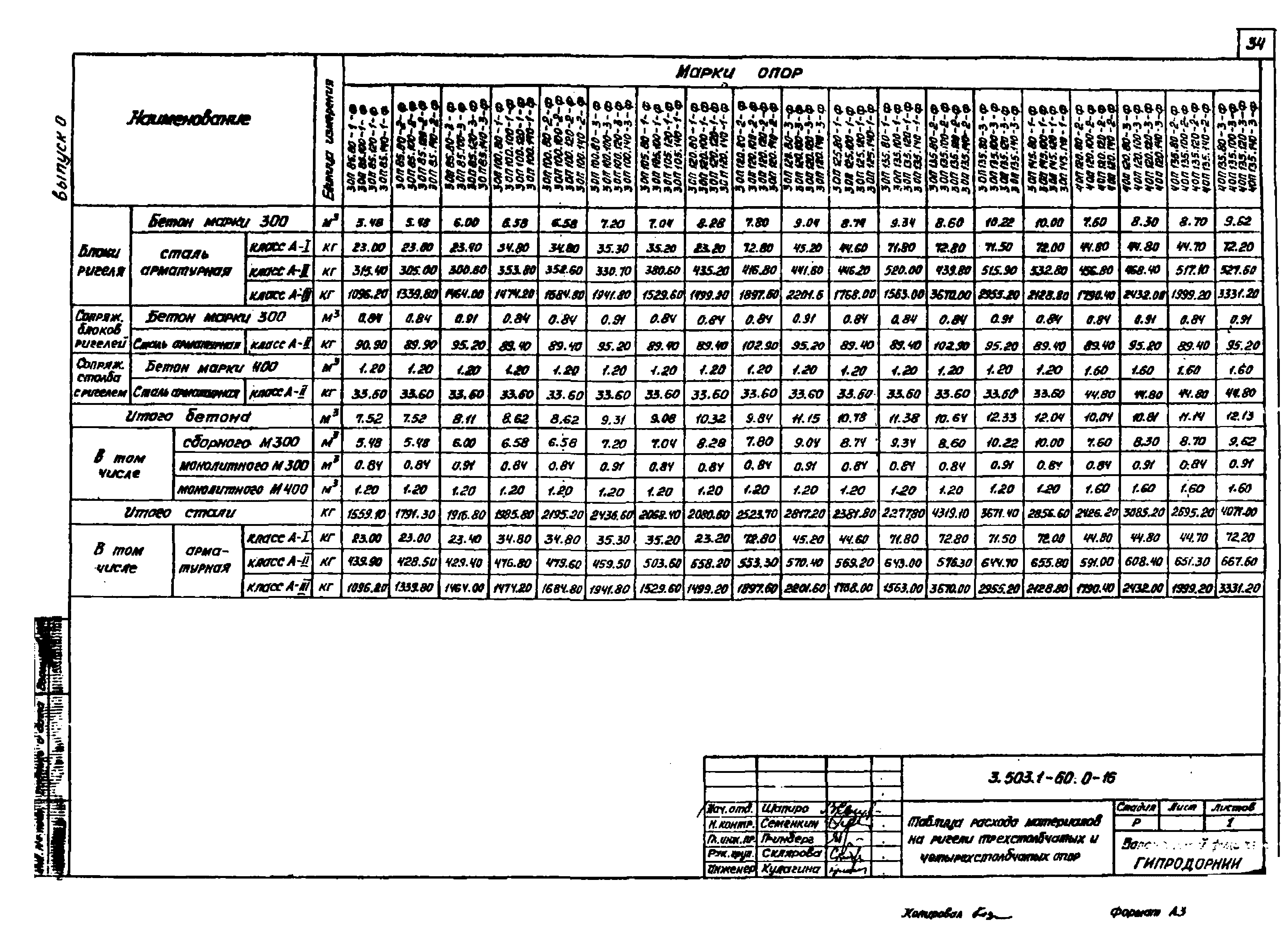 Серия 3.503.1-60