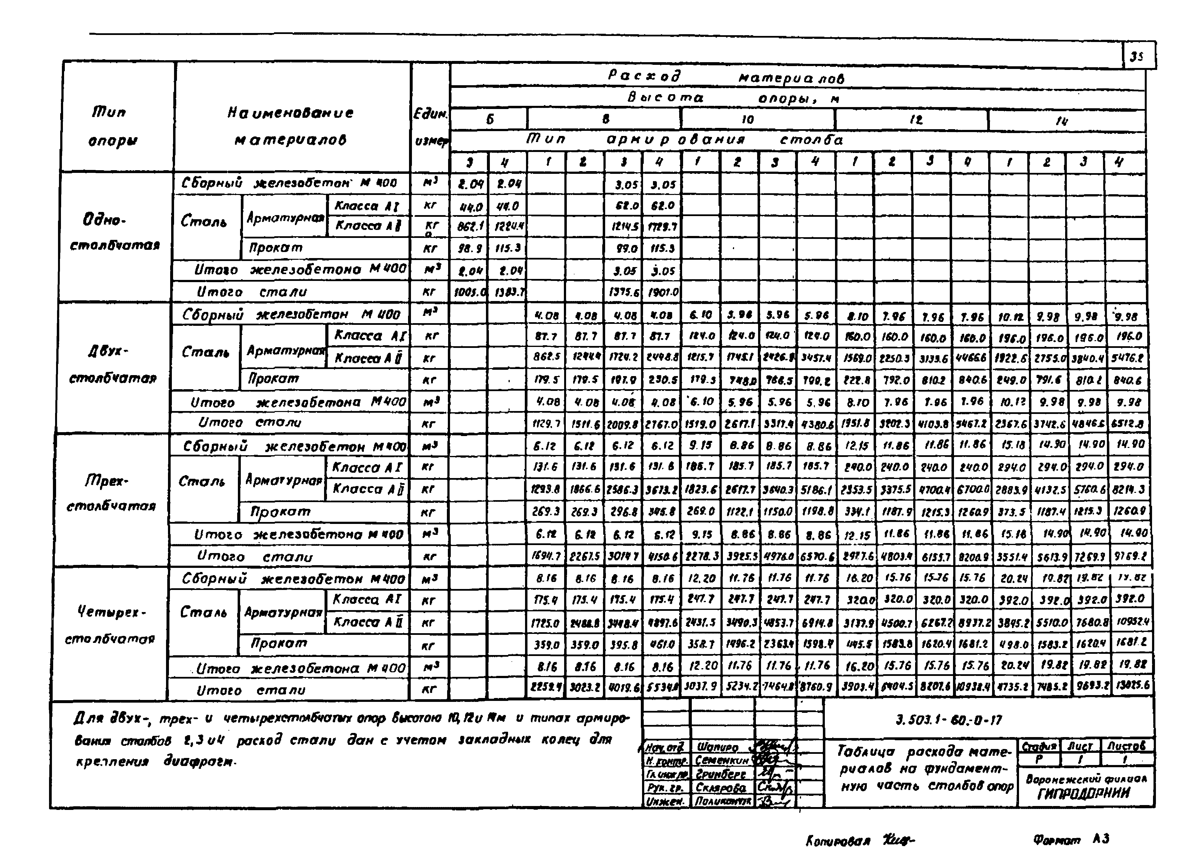 Серия 3.503.1-60