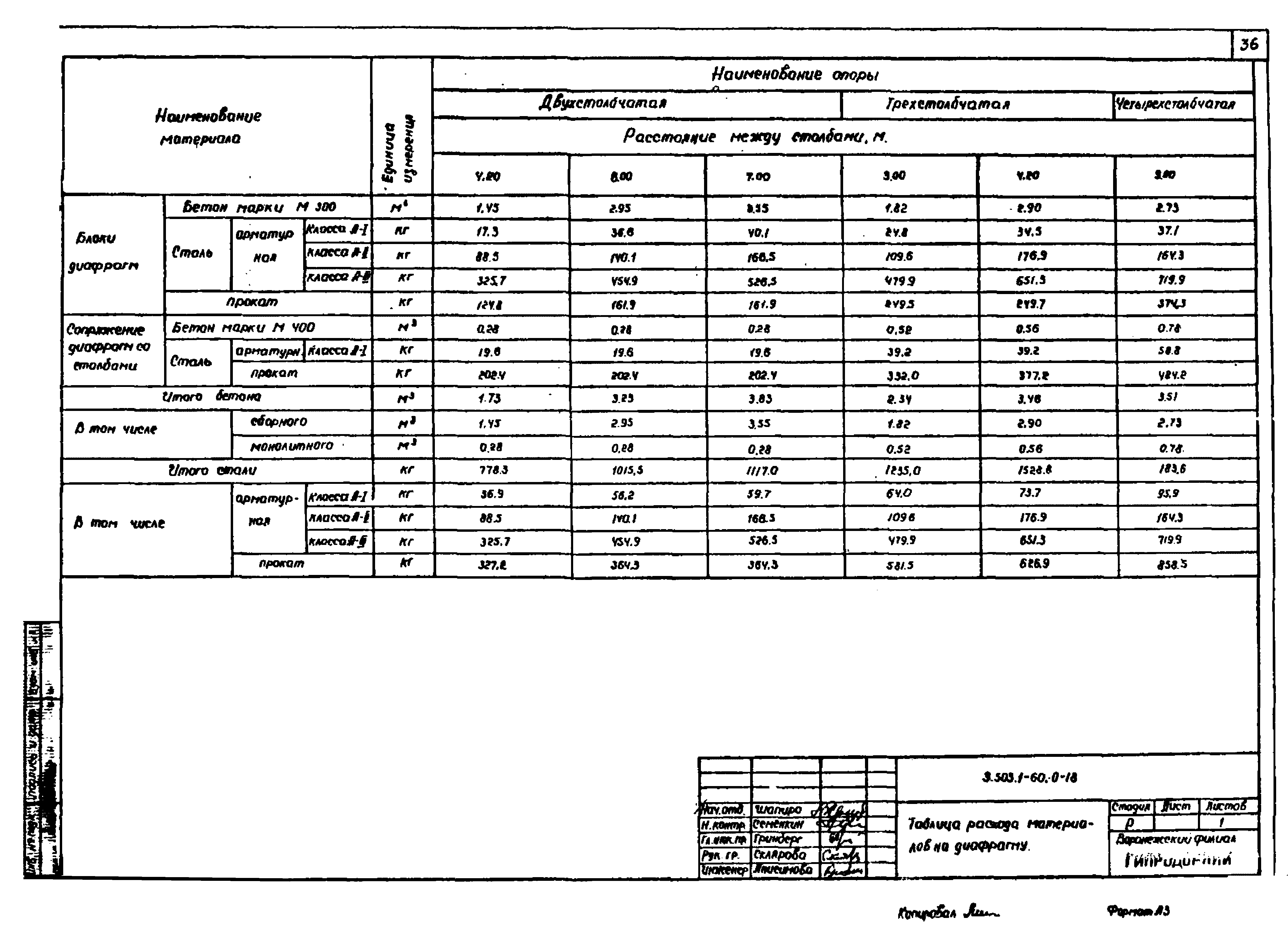 Серия 3.503.1-60