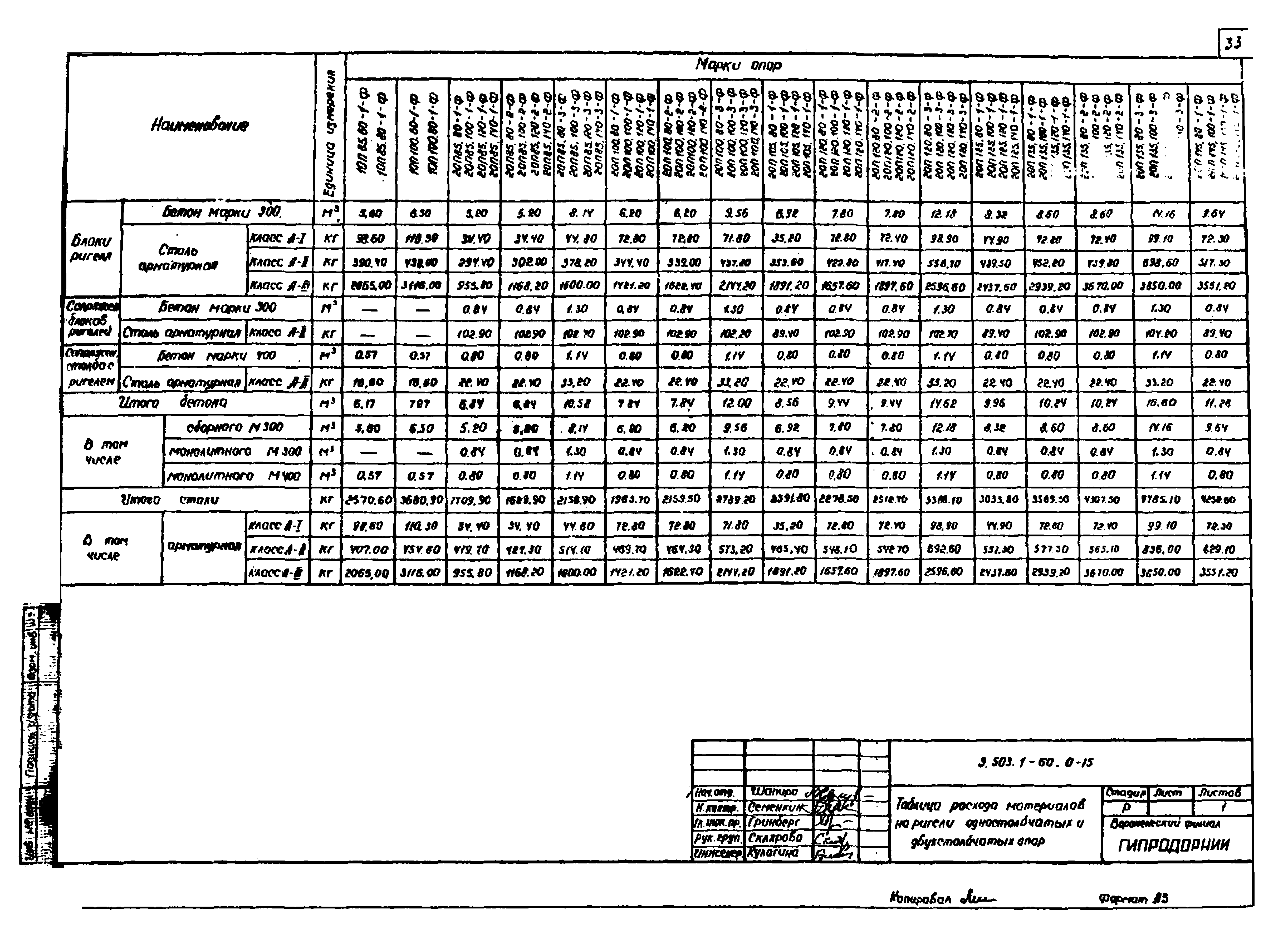 Серия 3.503.1-60