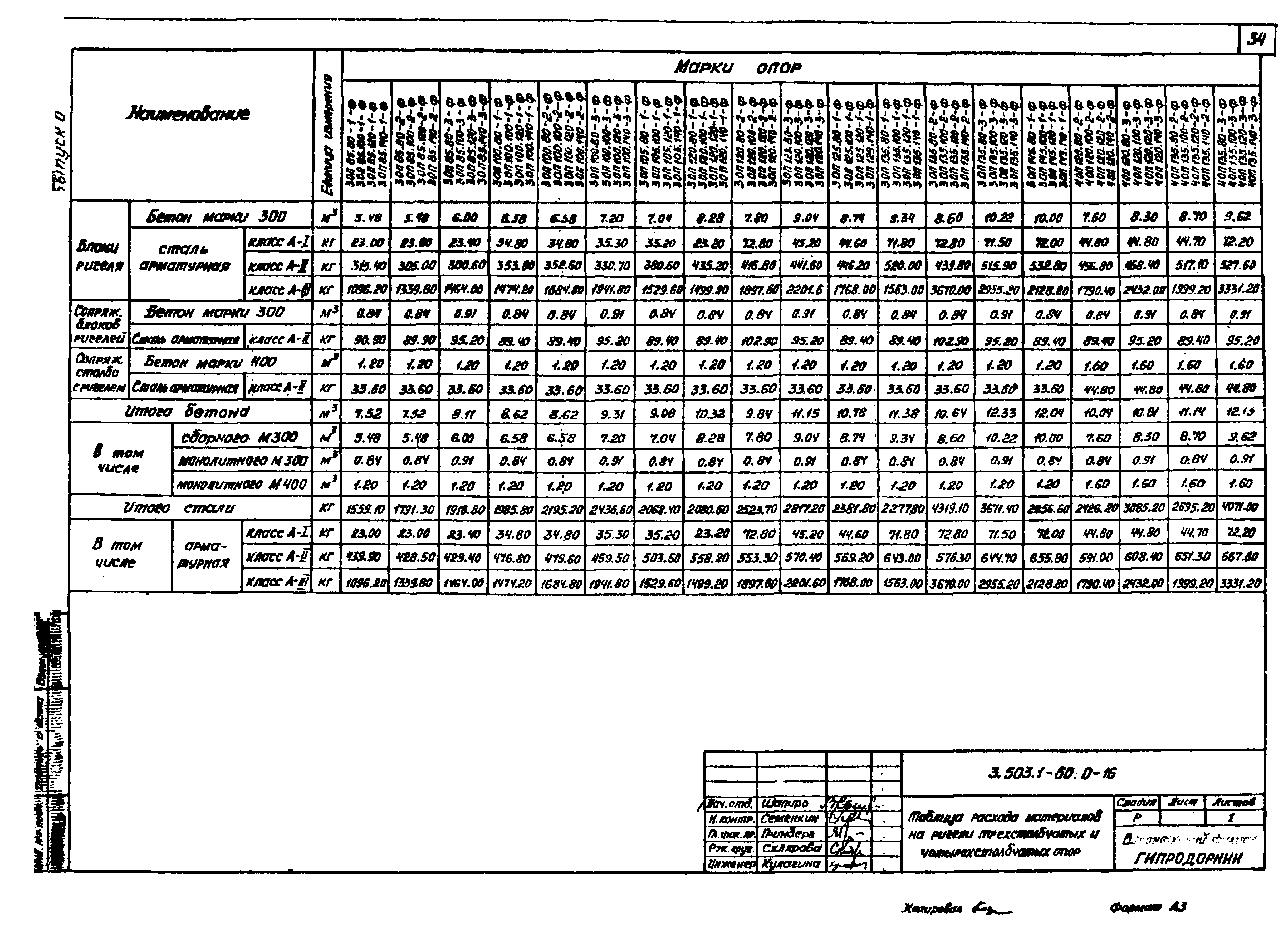 Серия 3.503.1-60