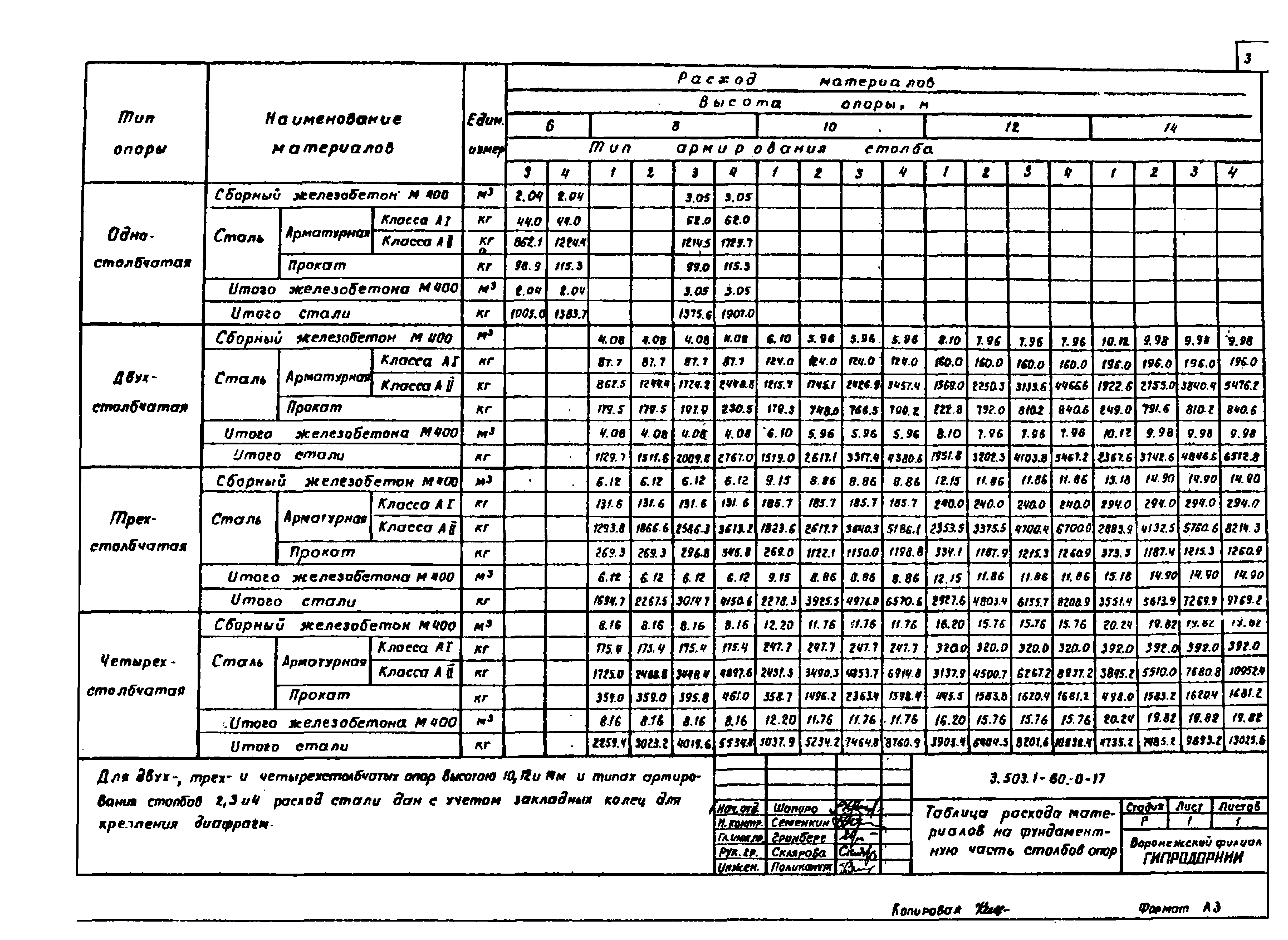 Серия 3.503.1-60