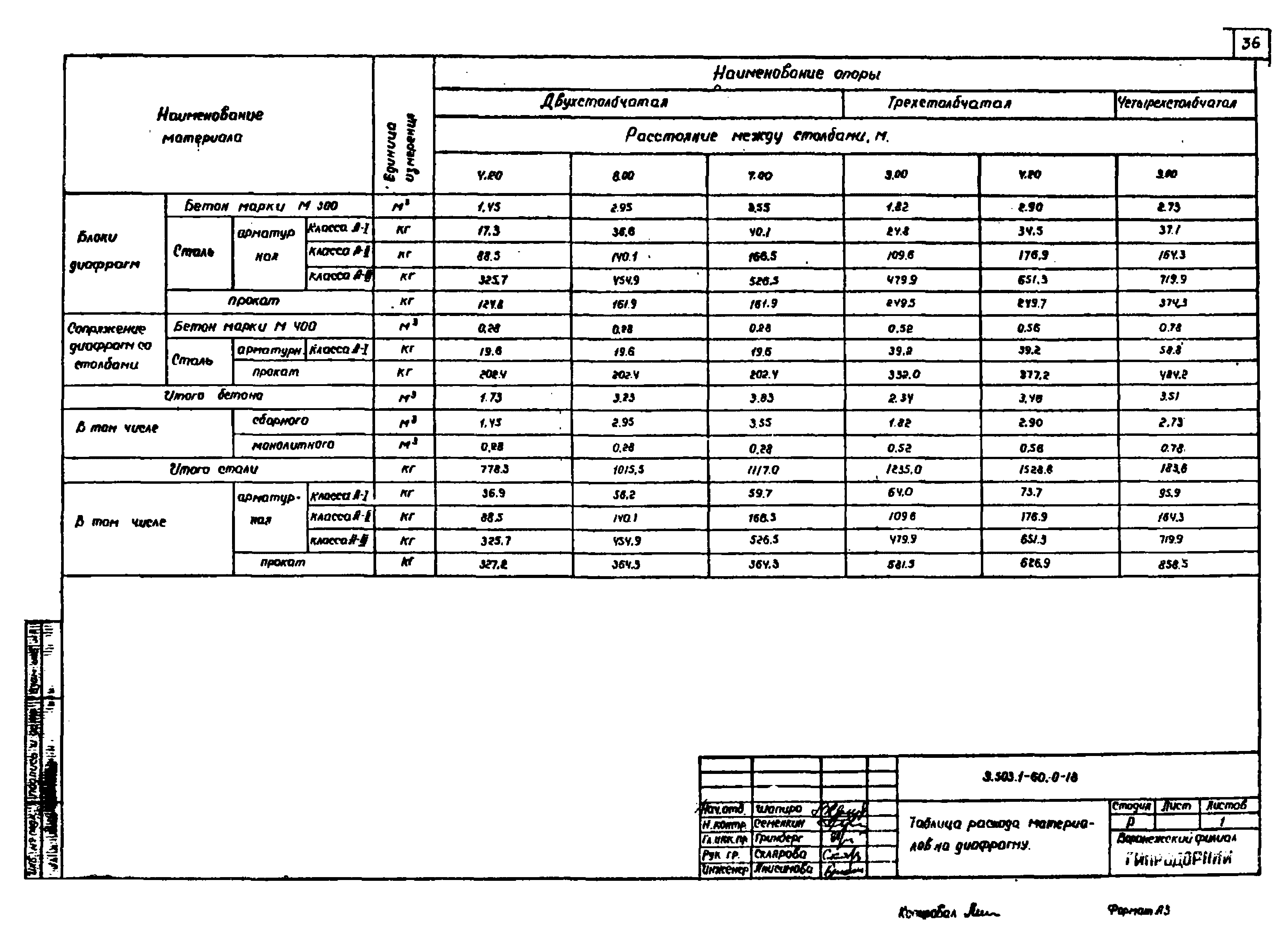 Серия 3.503.1-60