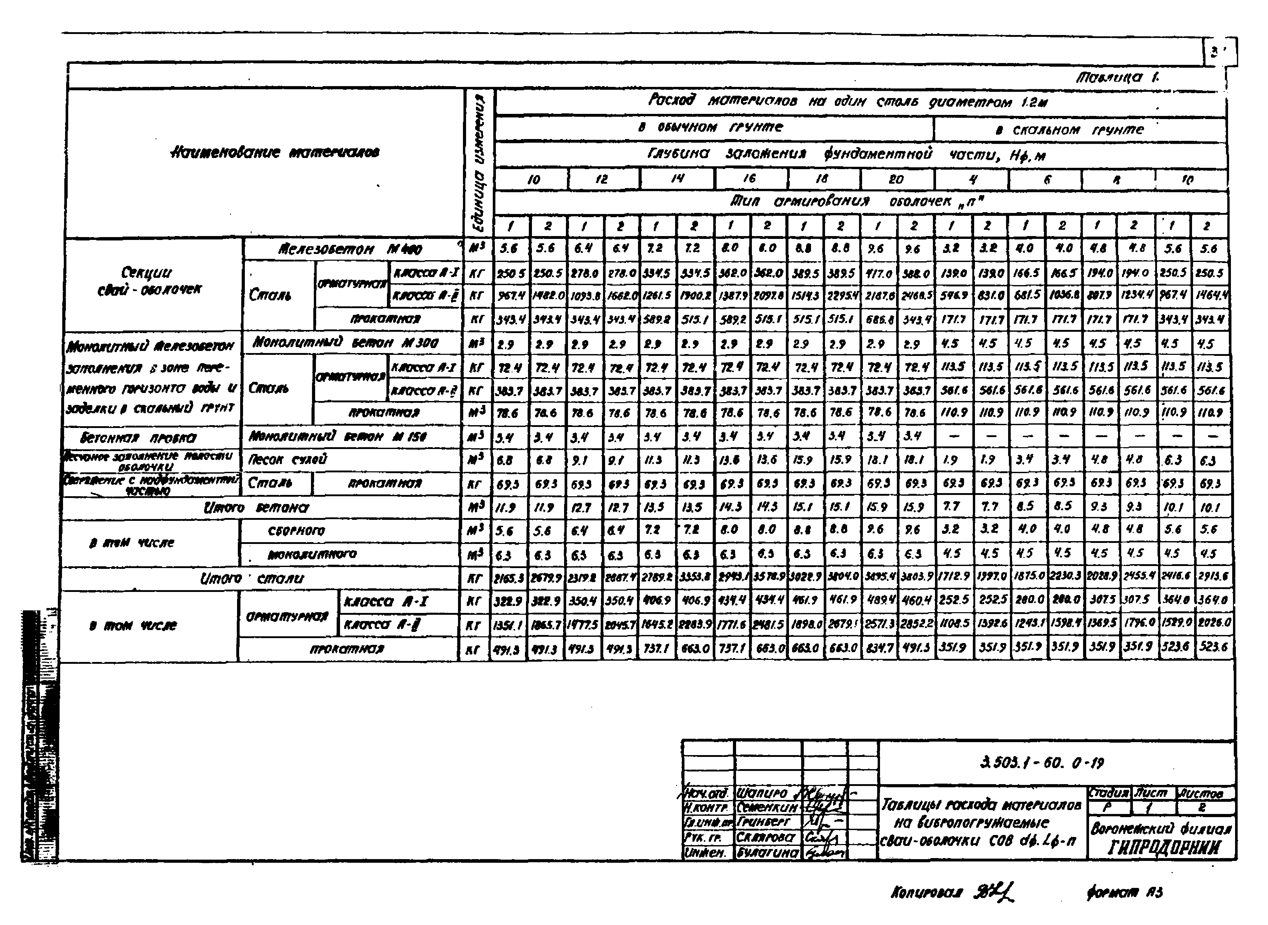 Серия 3.503.1-60