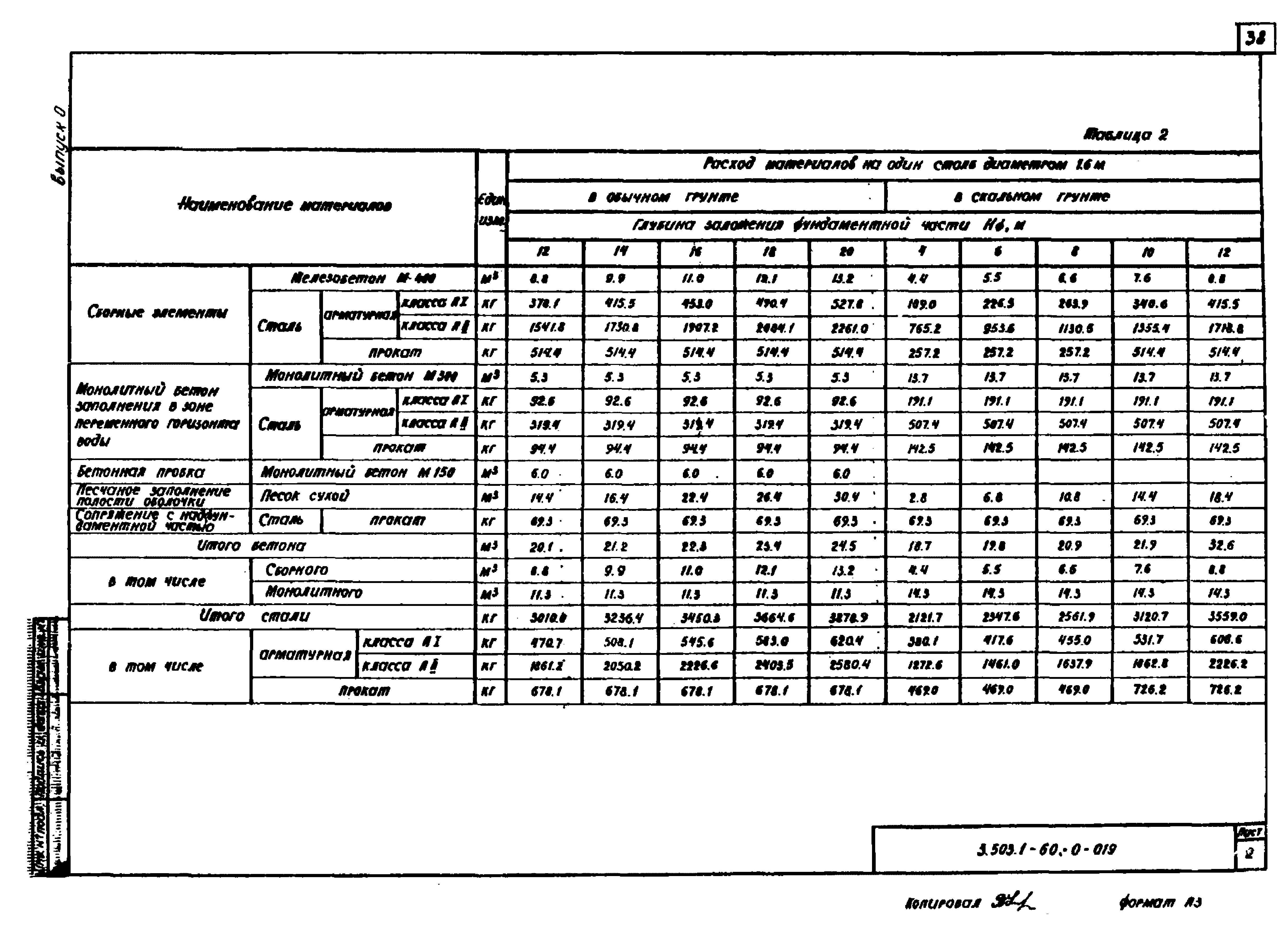 Серия 3.503.1-60