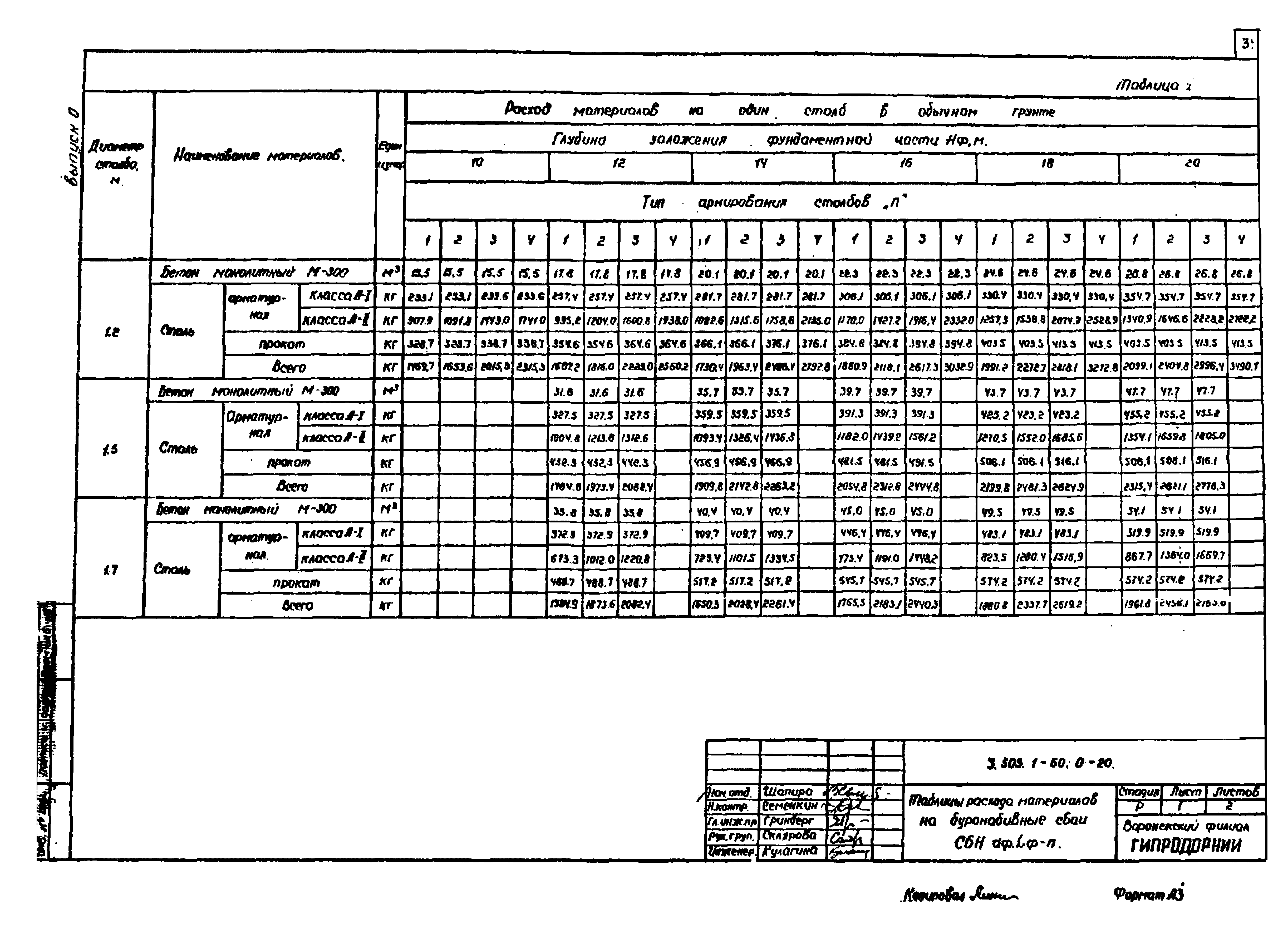 Серия 3.503.1-60