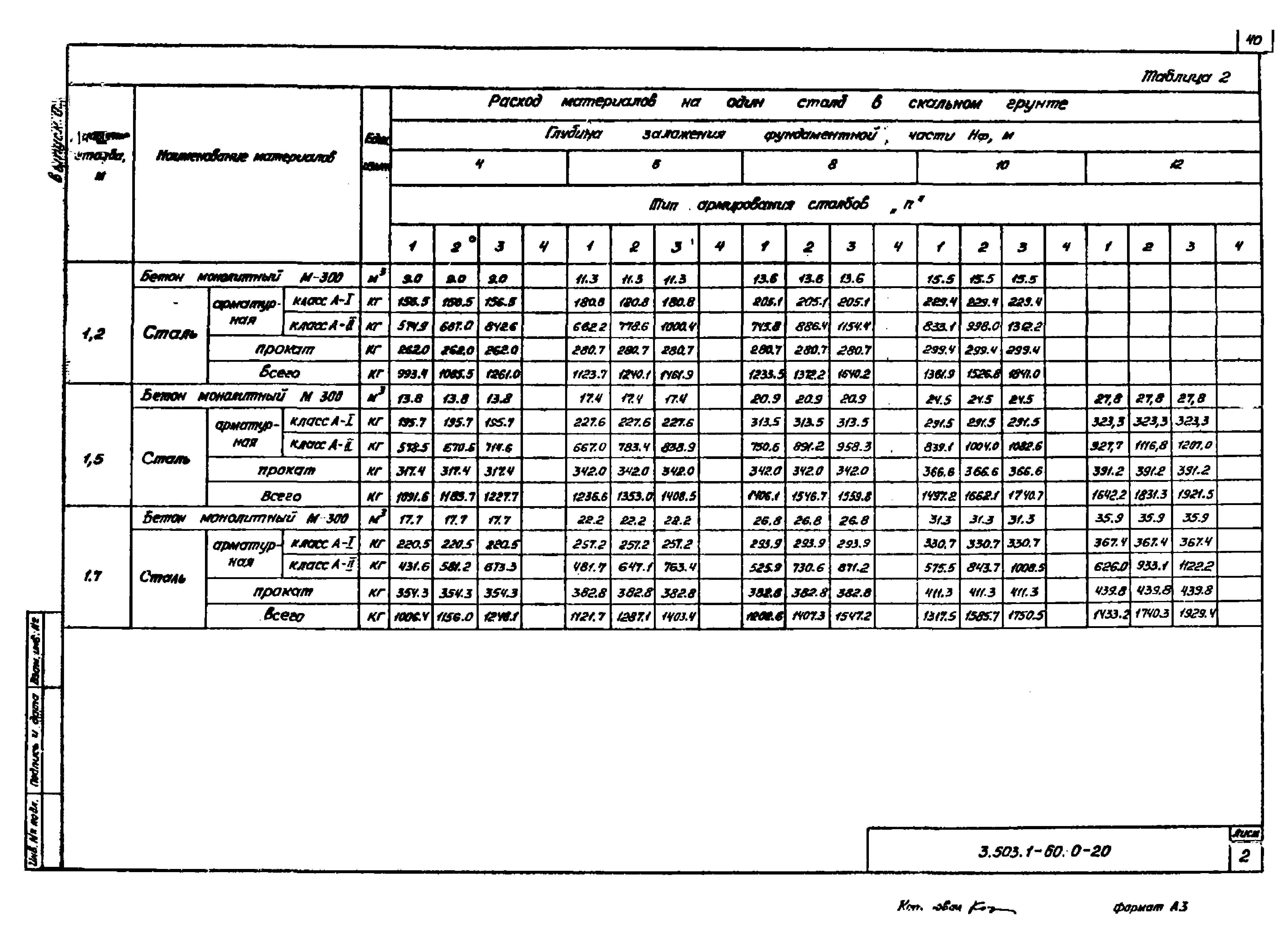 Серия 3.503.1-60