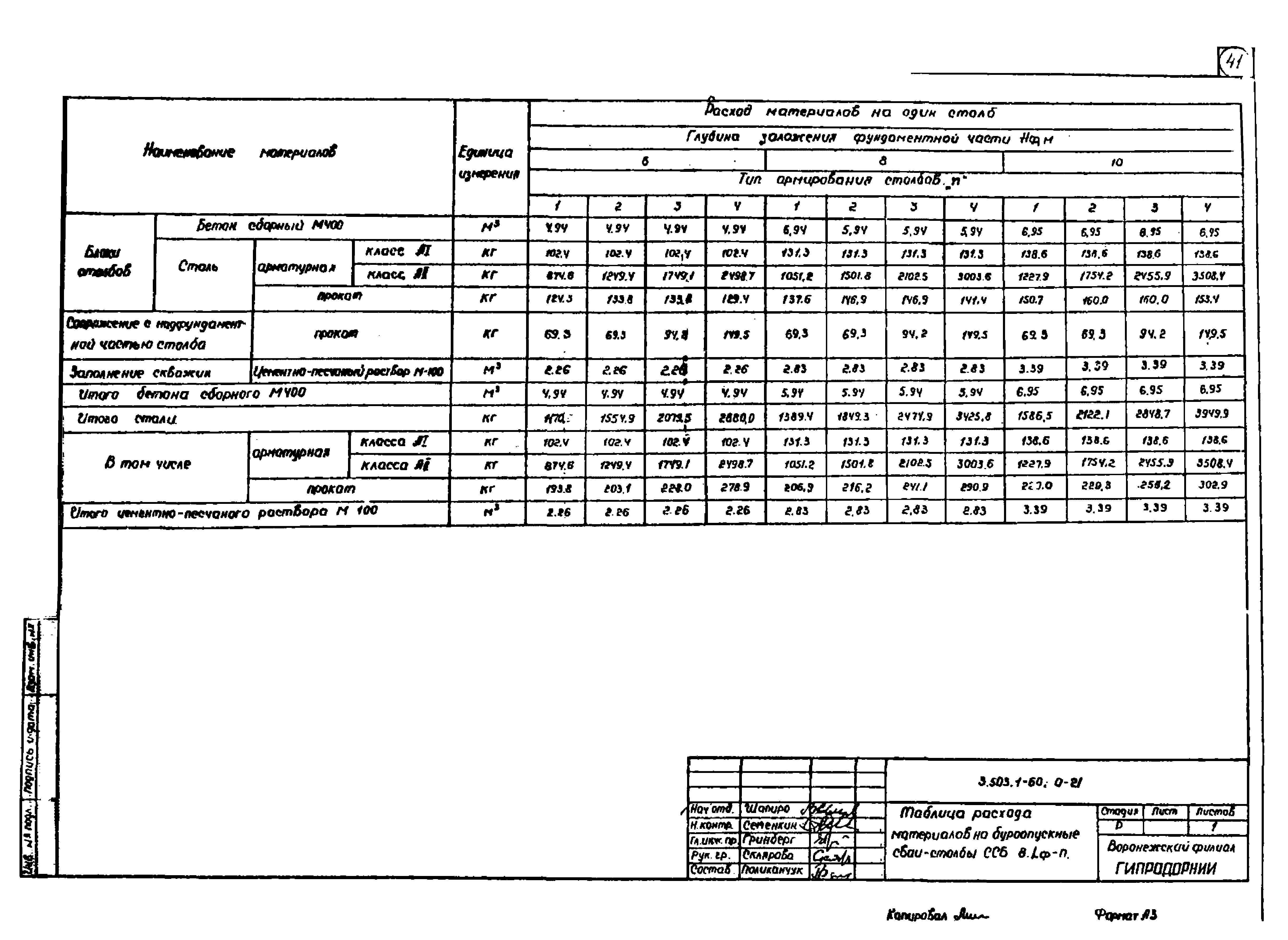 Серия 3.503.1-60