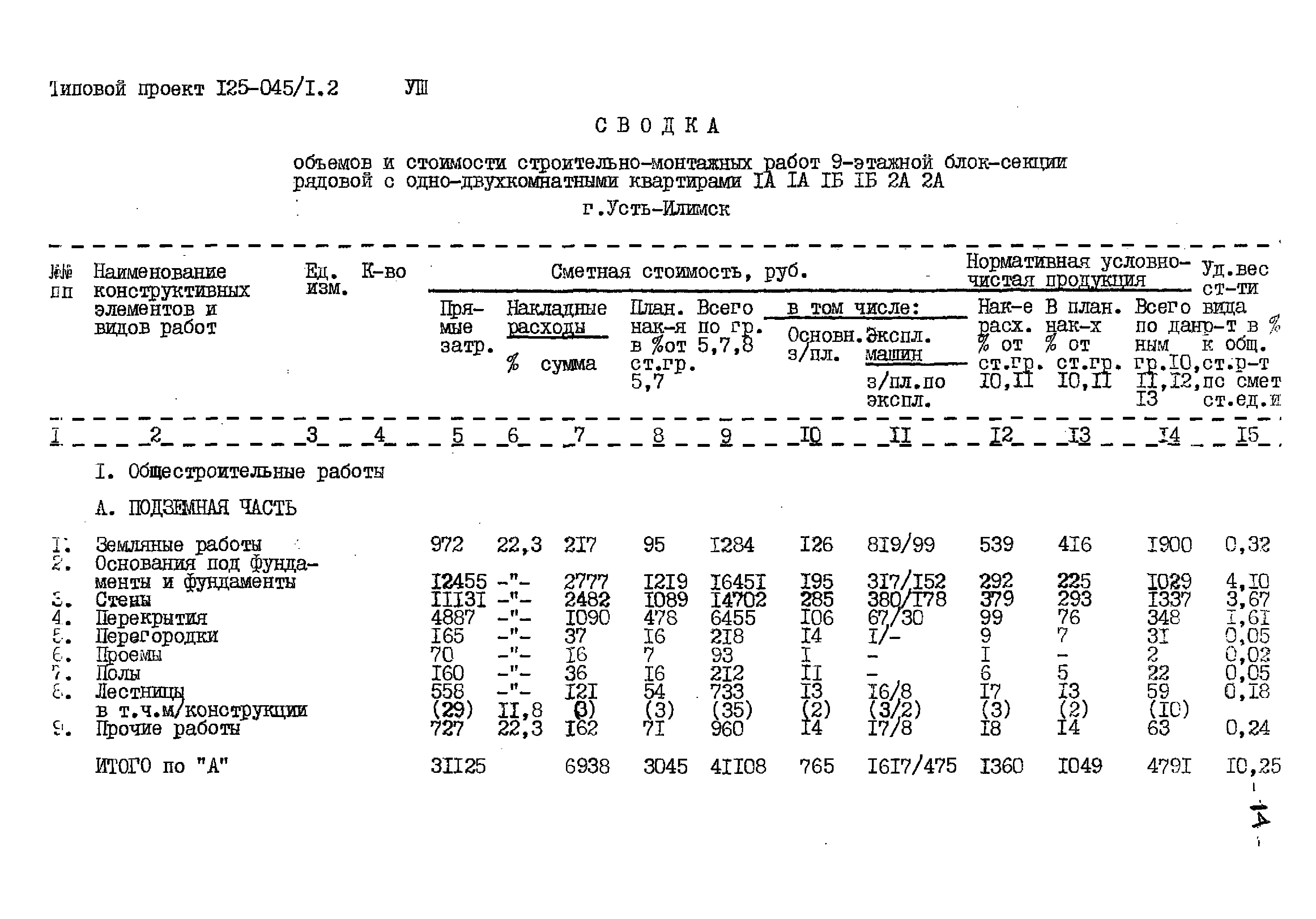 Типовой проект 125-045/1.2