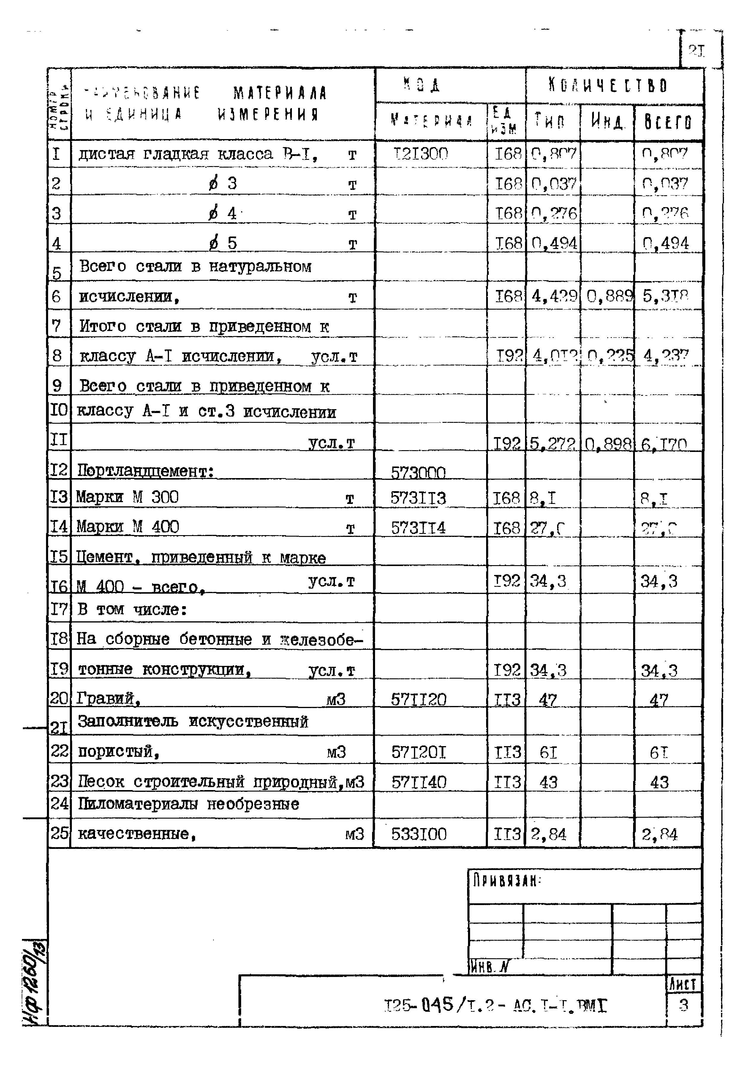 Типовой проект 125-045/1.2