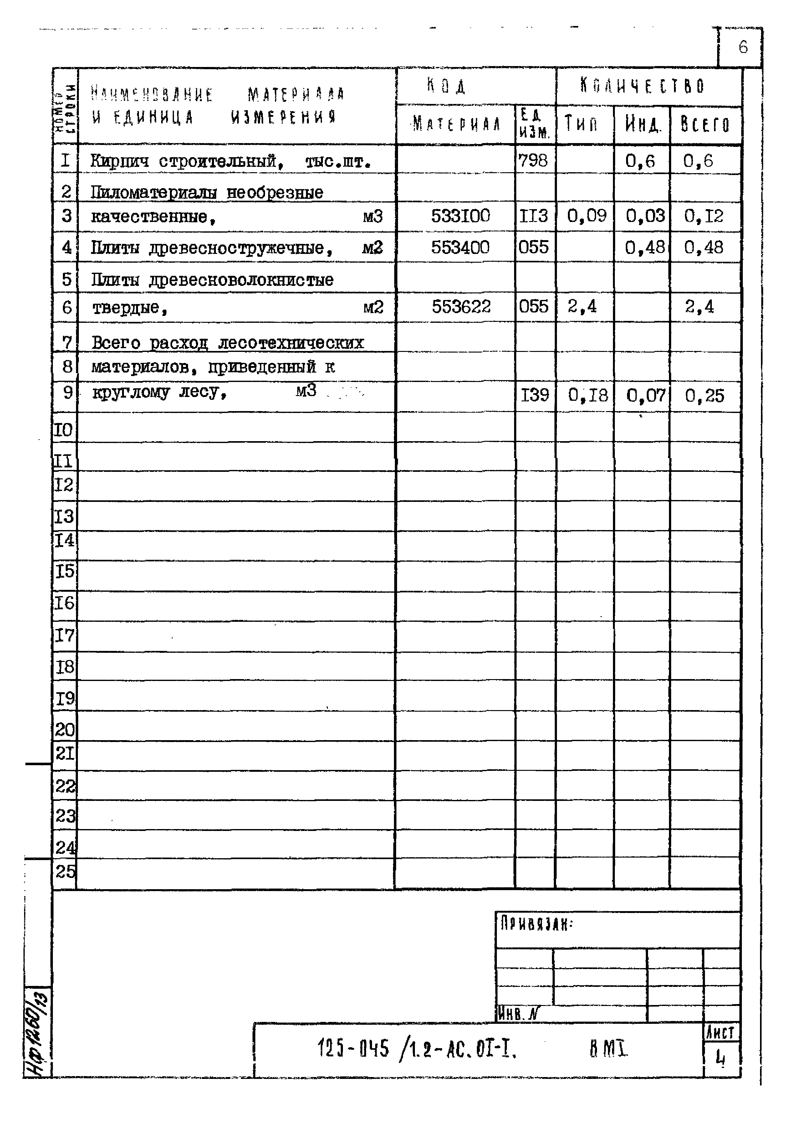 Типовой проект 125-045/1.2