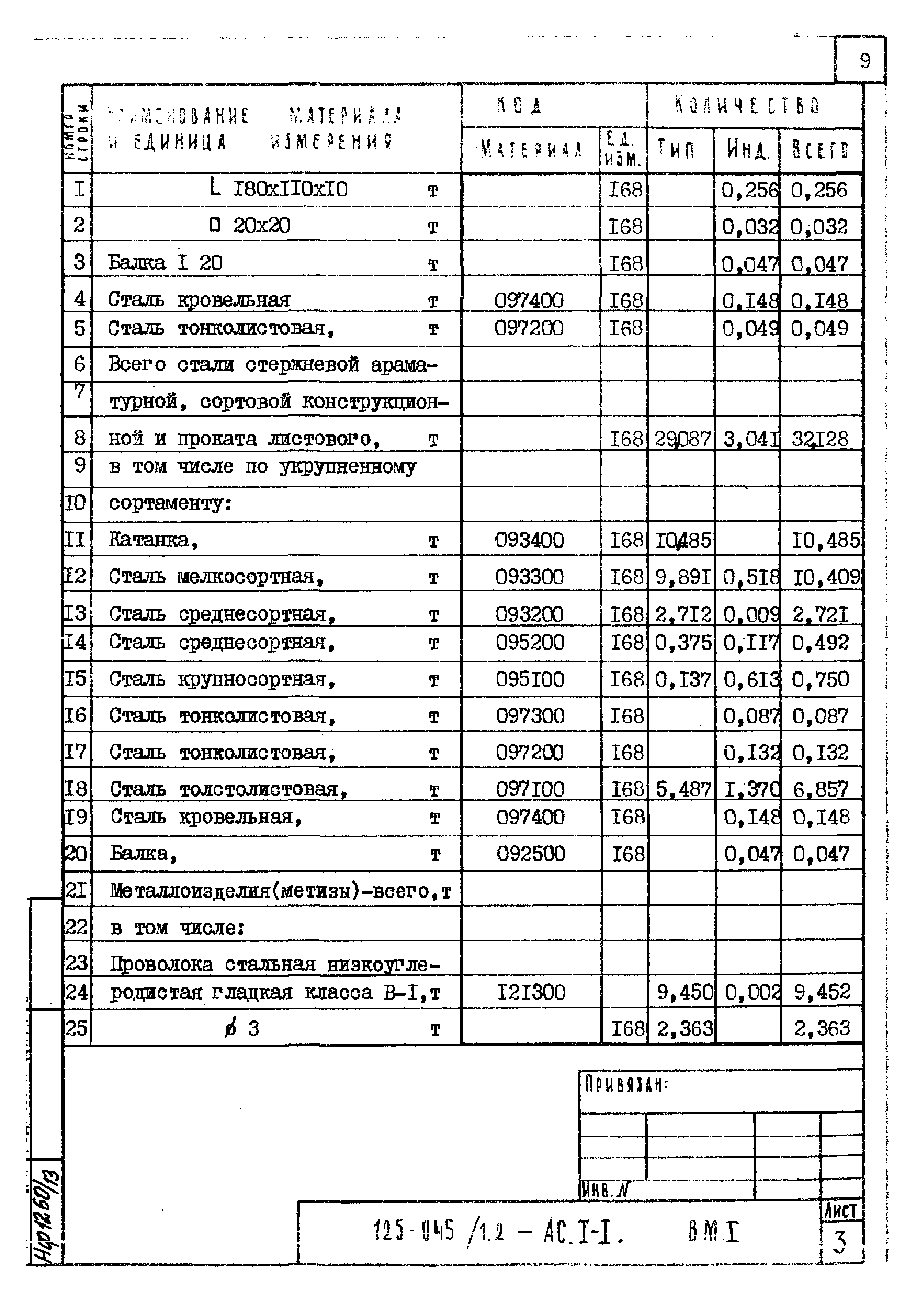 Типовой проект 125-045/1.2