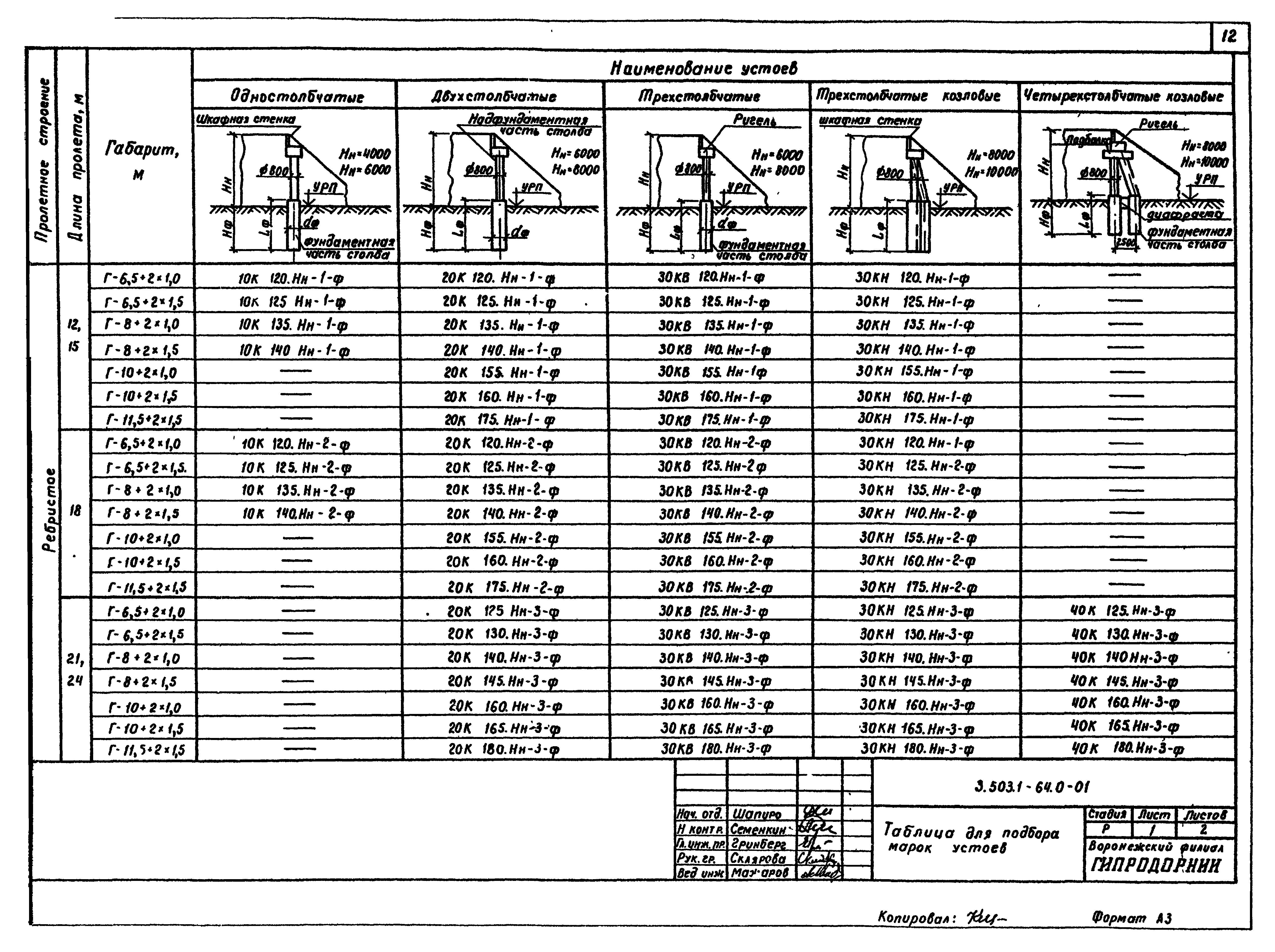 Серия 3.503.1-64