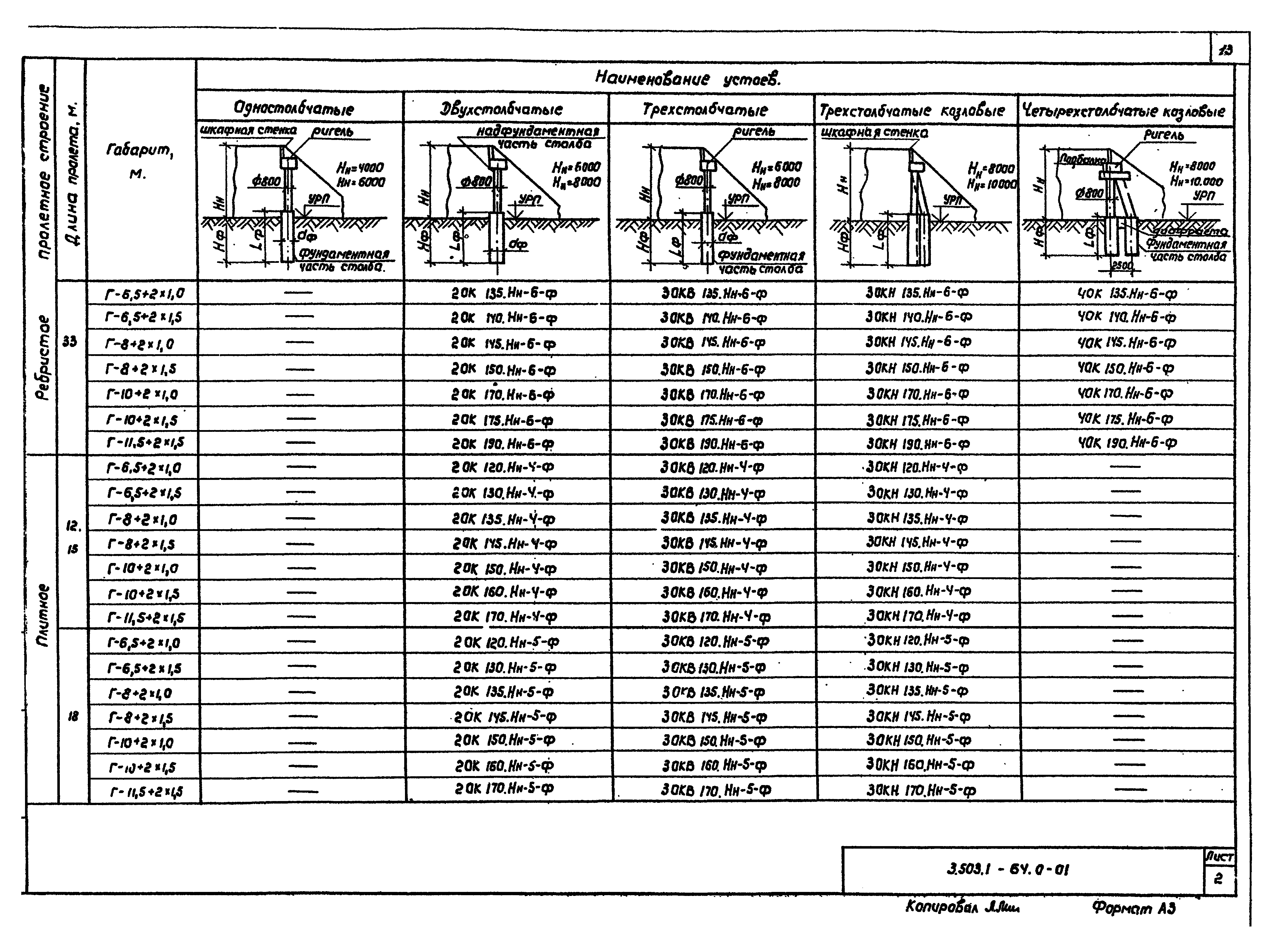 Серия 3.503.1-64