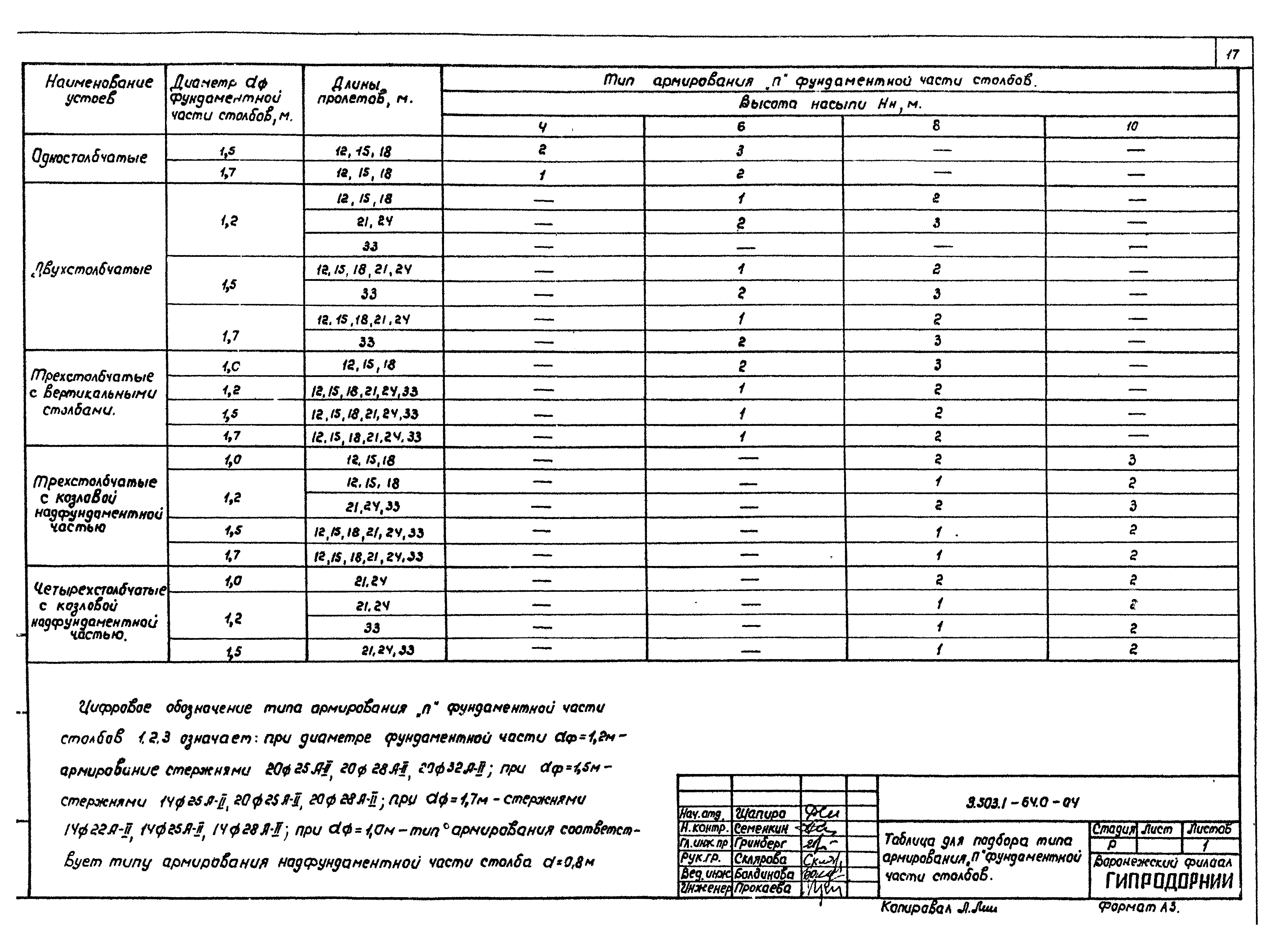 Серия 3.503.1-64