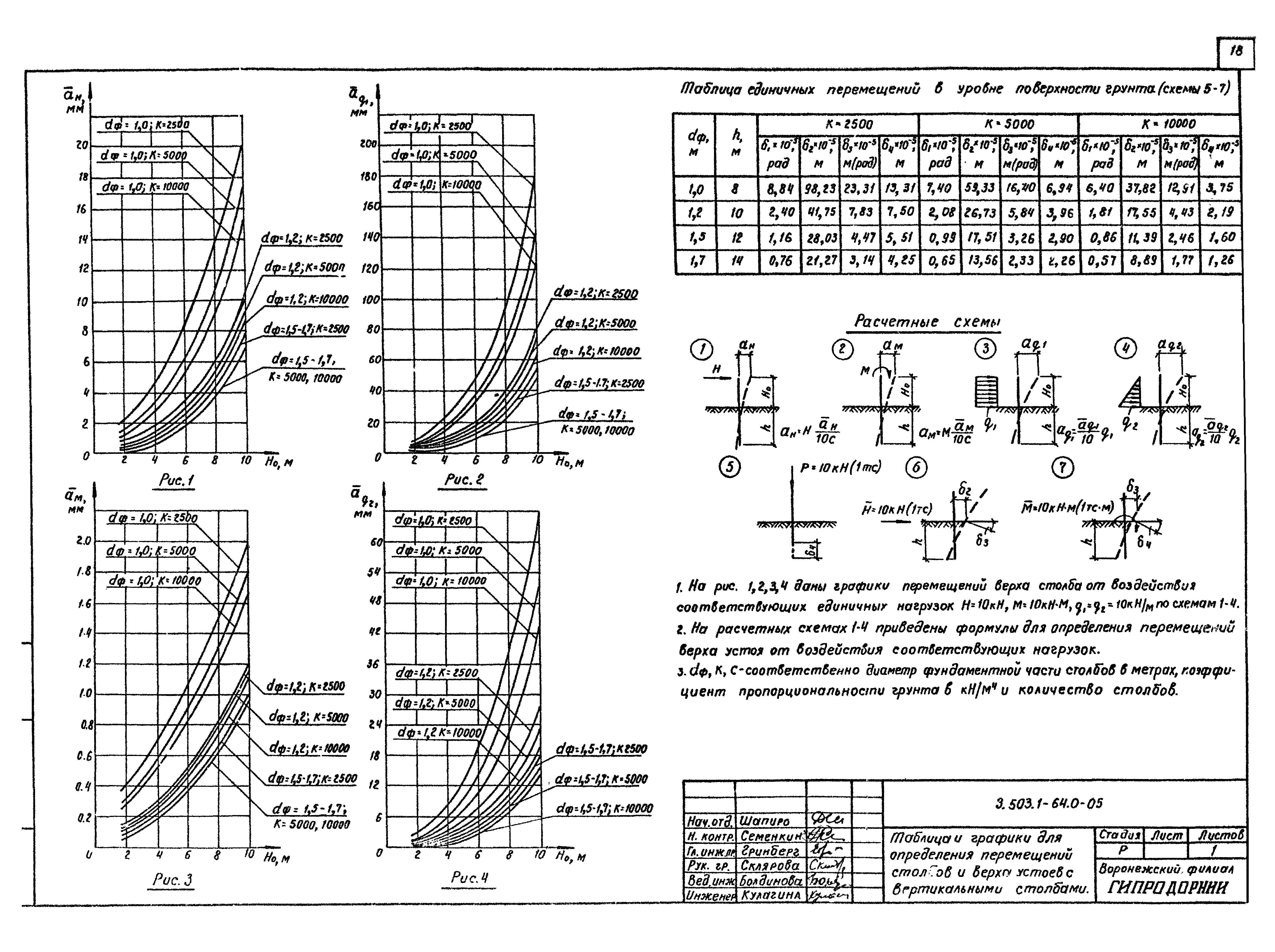 Серия 3.503.1-64