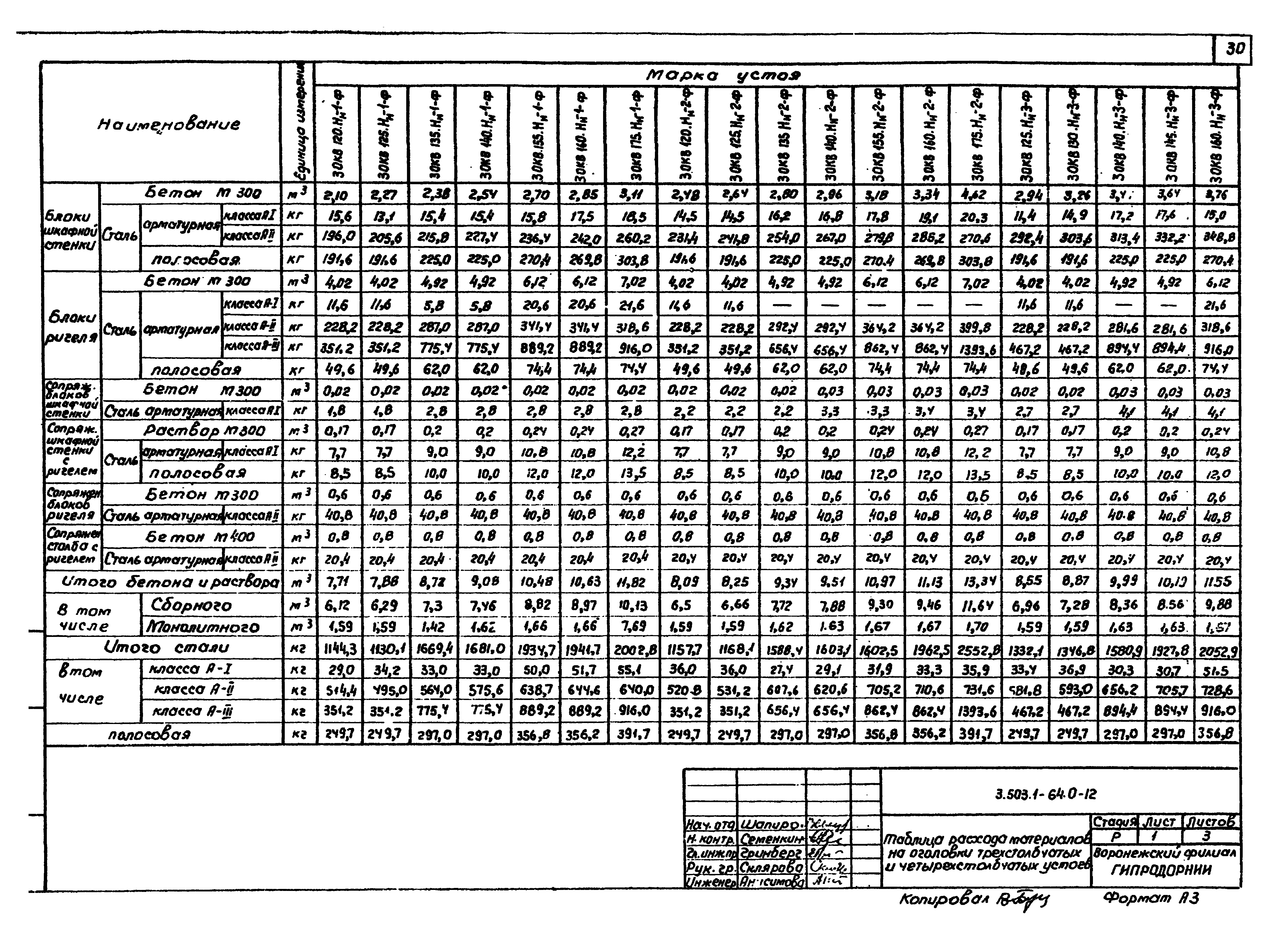 Серия 3.503.1-64