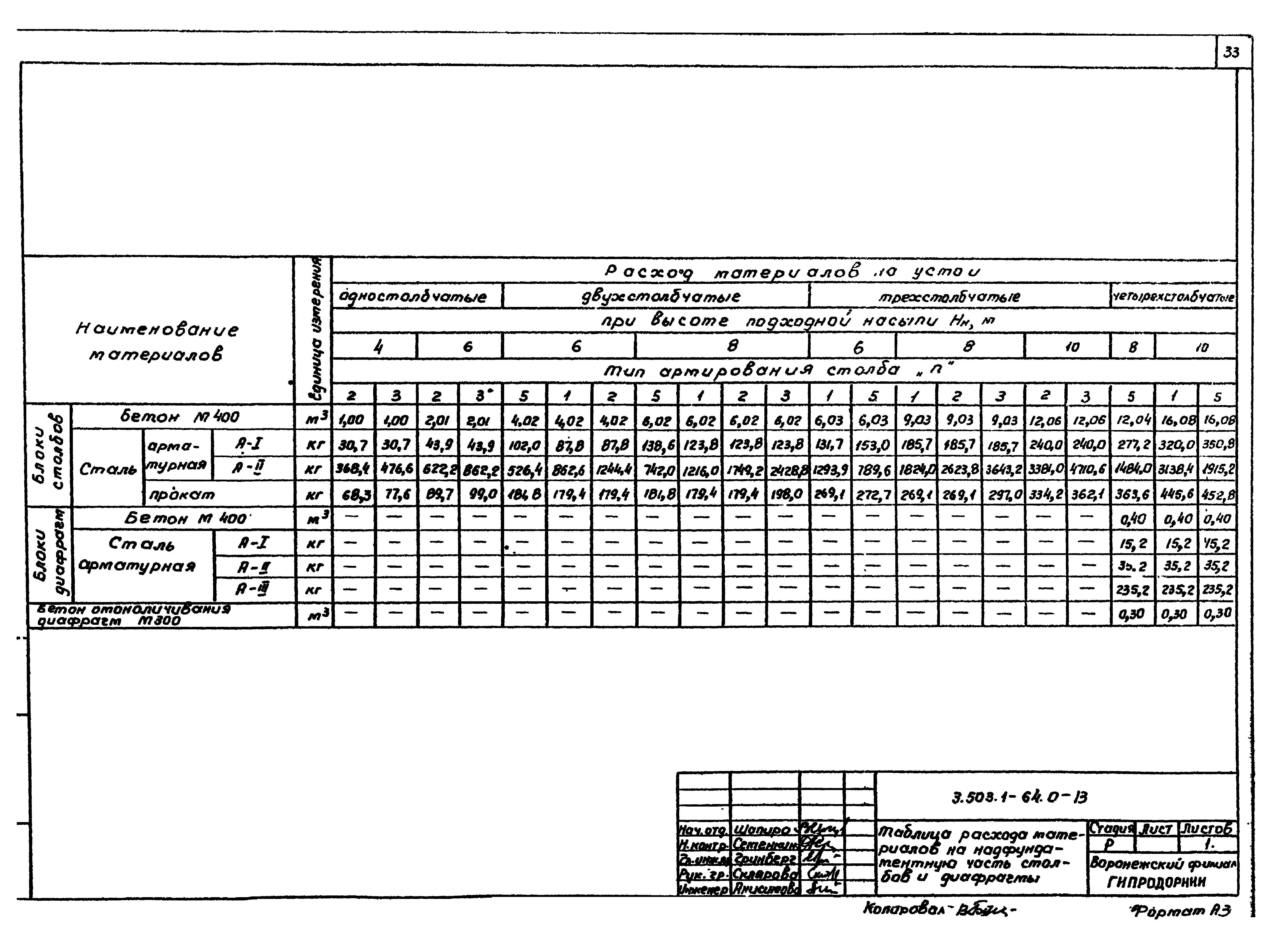 Серия 3.503.1-64