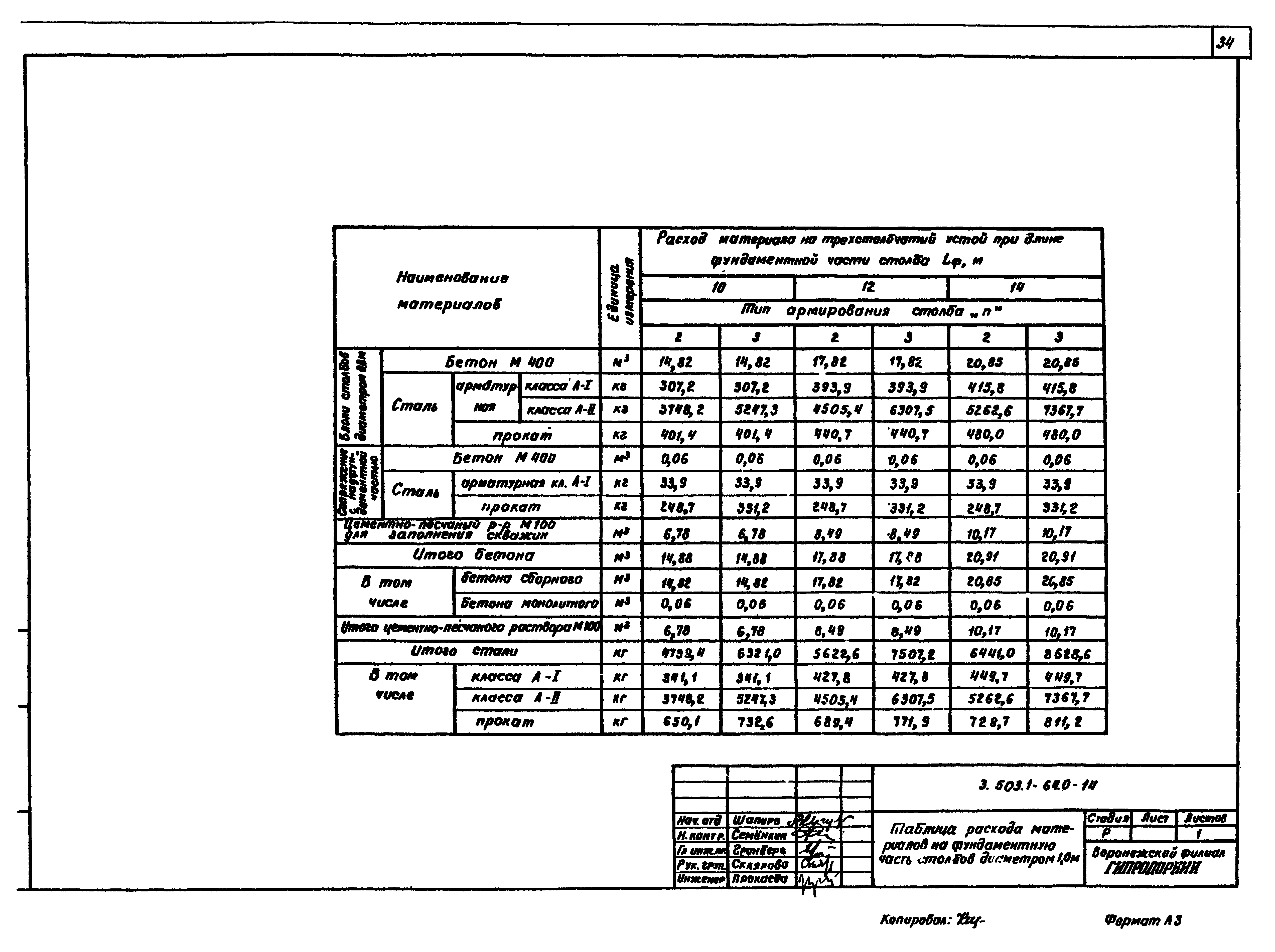 Серия 3.503.1-64