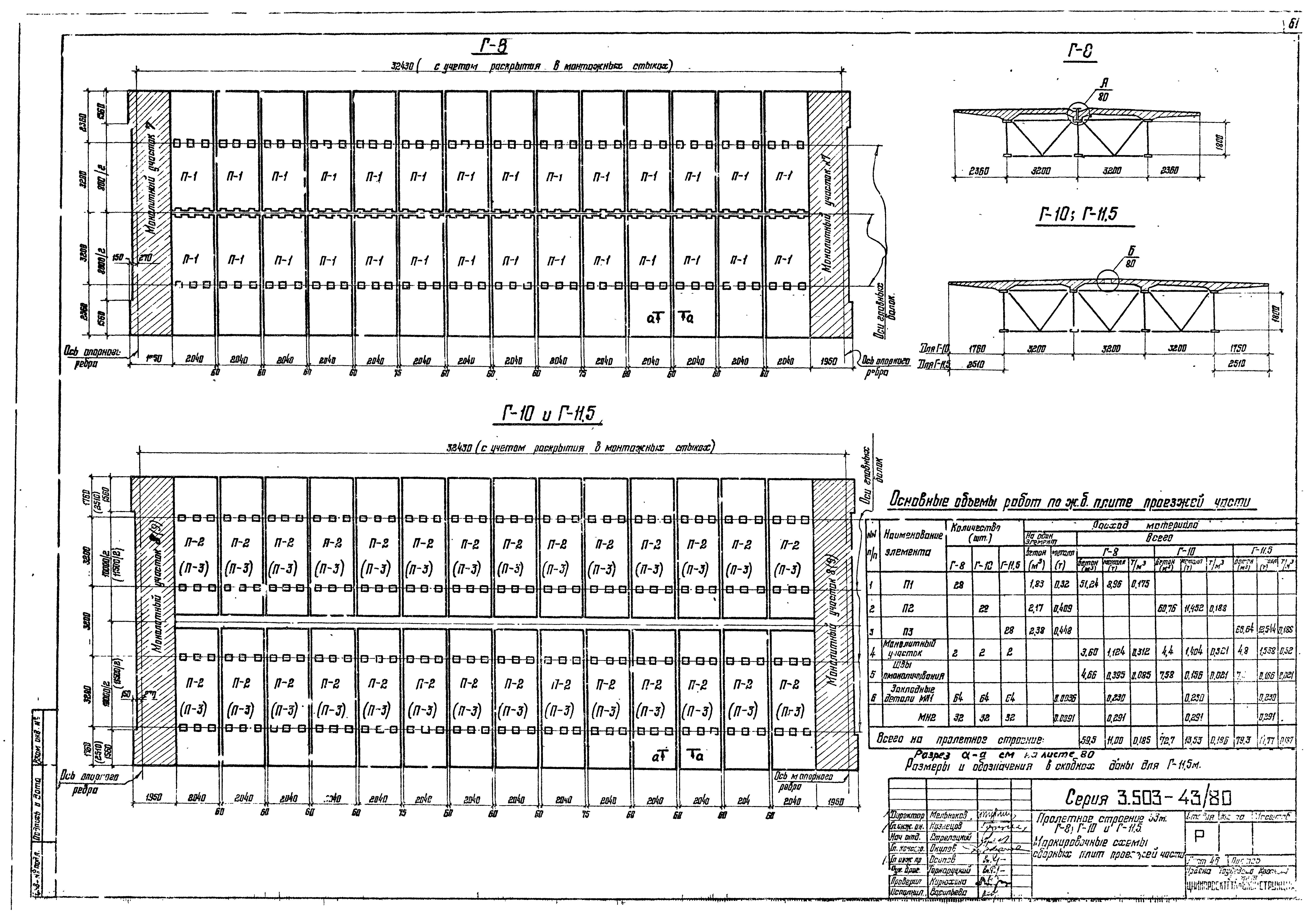 Серия 3.503-43/80