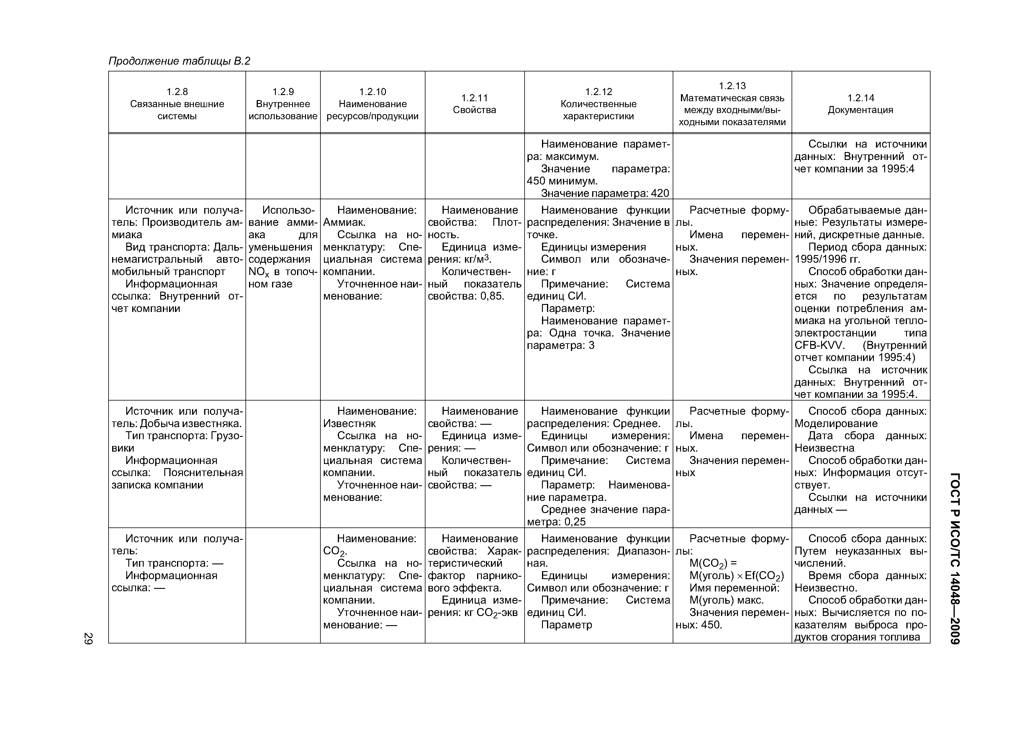 ГОСТ Р ИСО/ТС 14048-2009