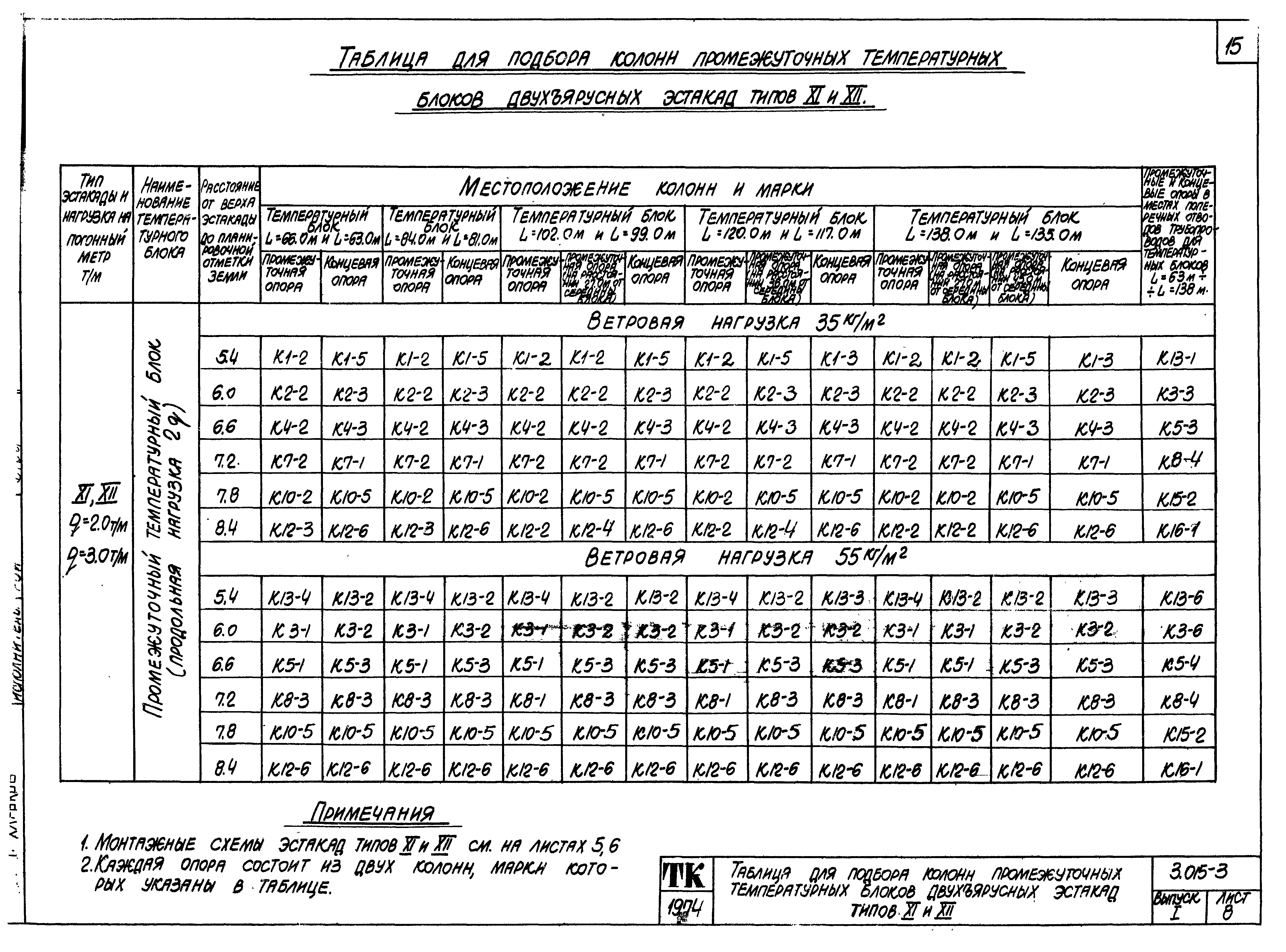 Серия 3.015-3