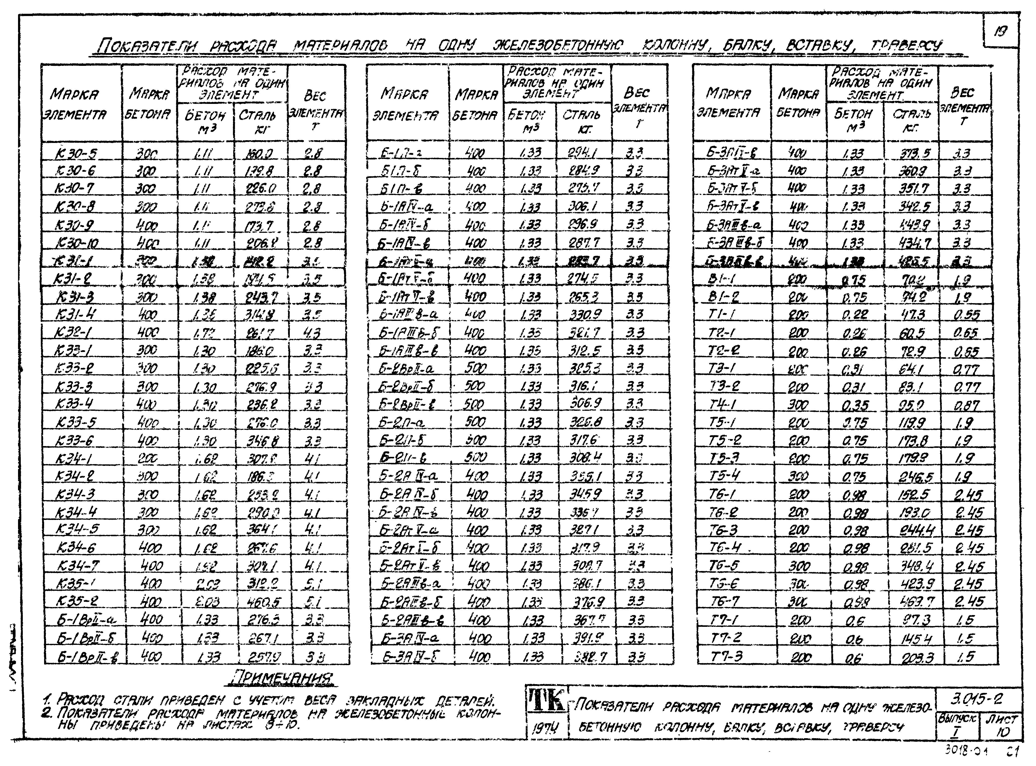 Серия 3.015-2