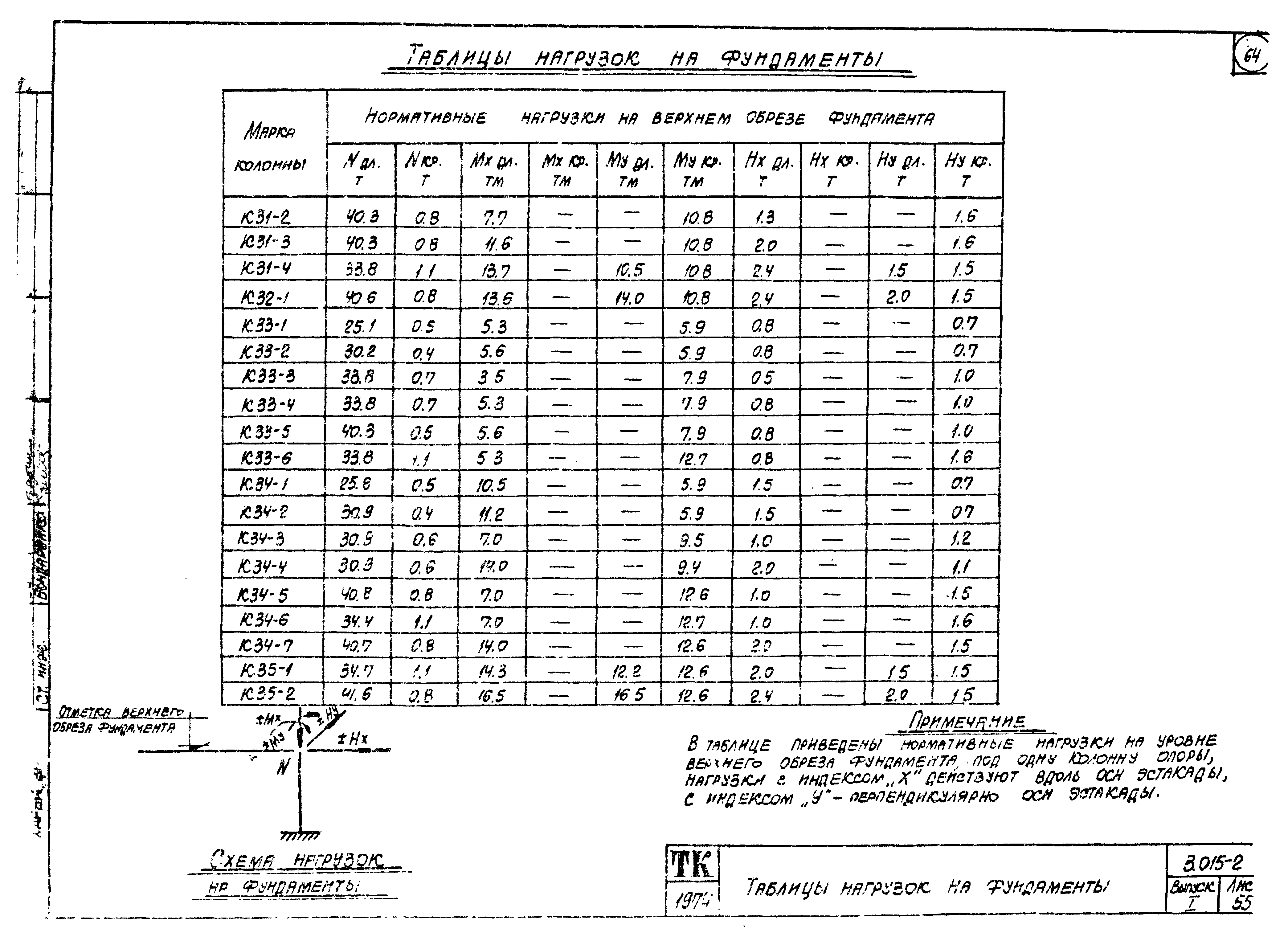 Серия 3.015-2