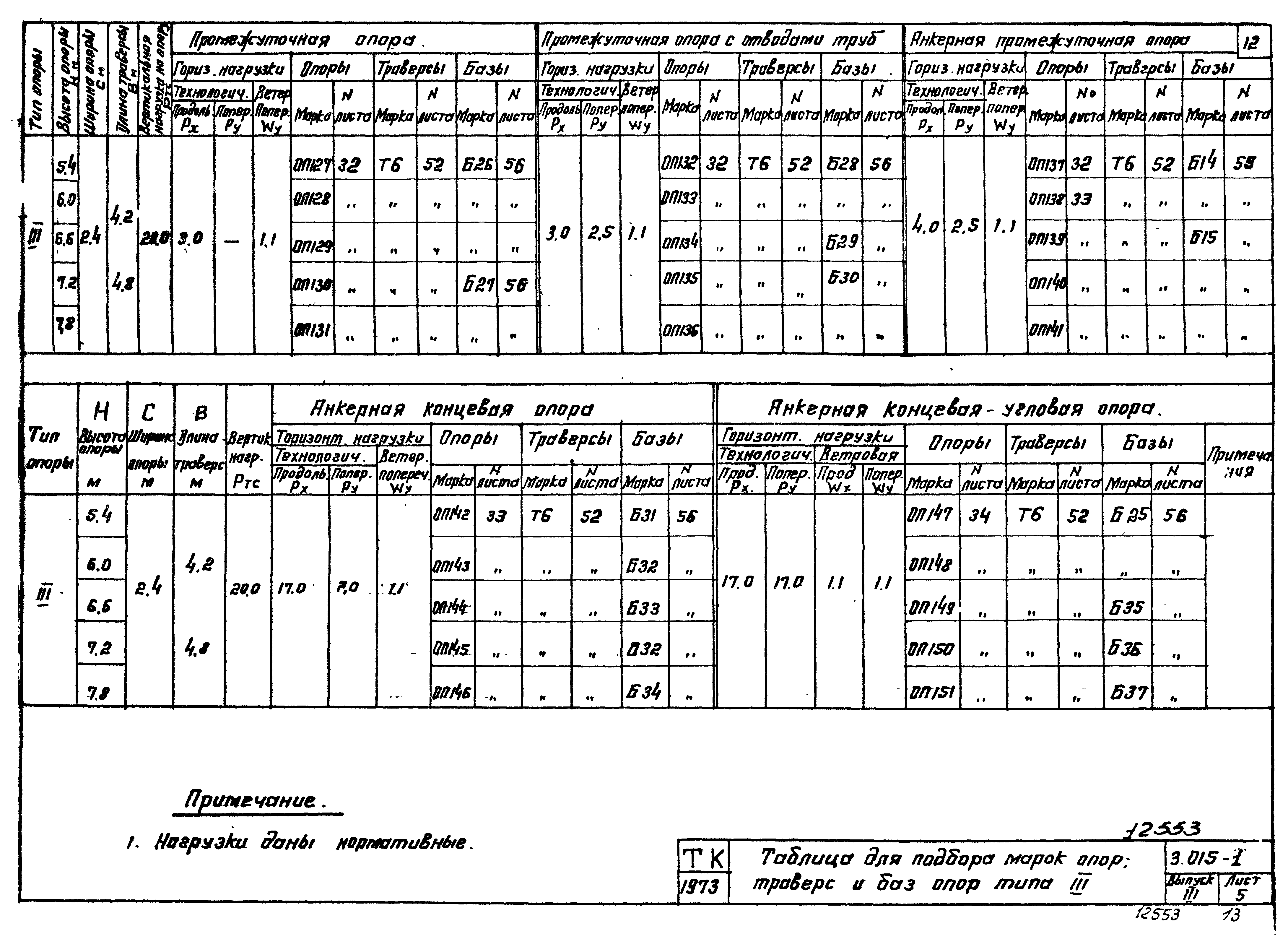 Серия 3.015-1