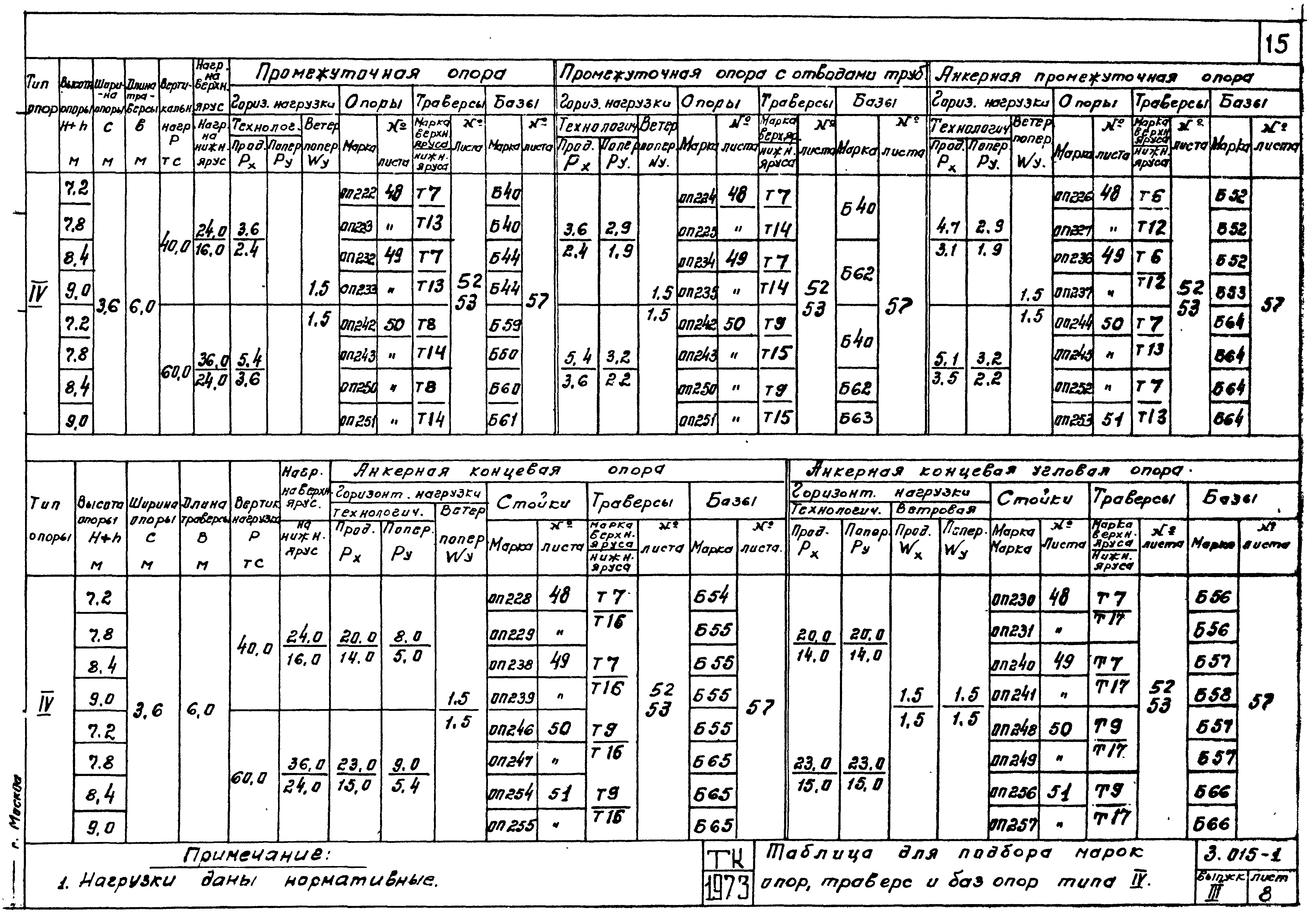 Серия 3.015-1