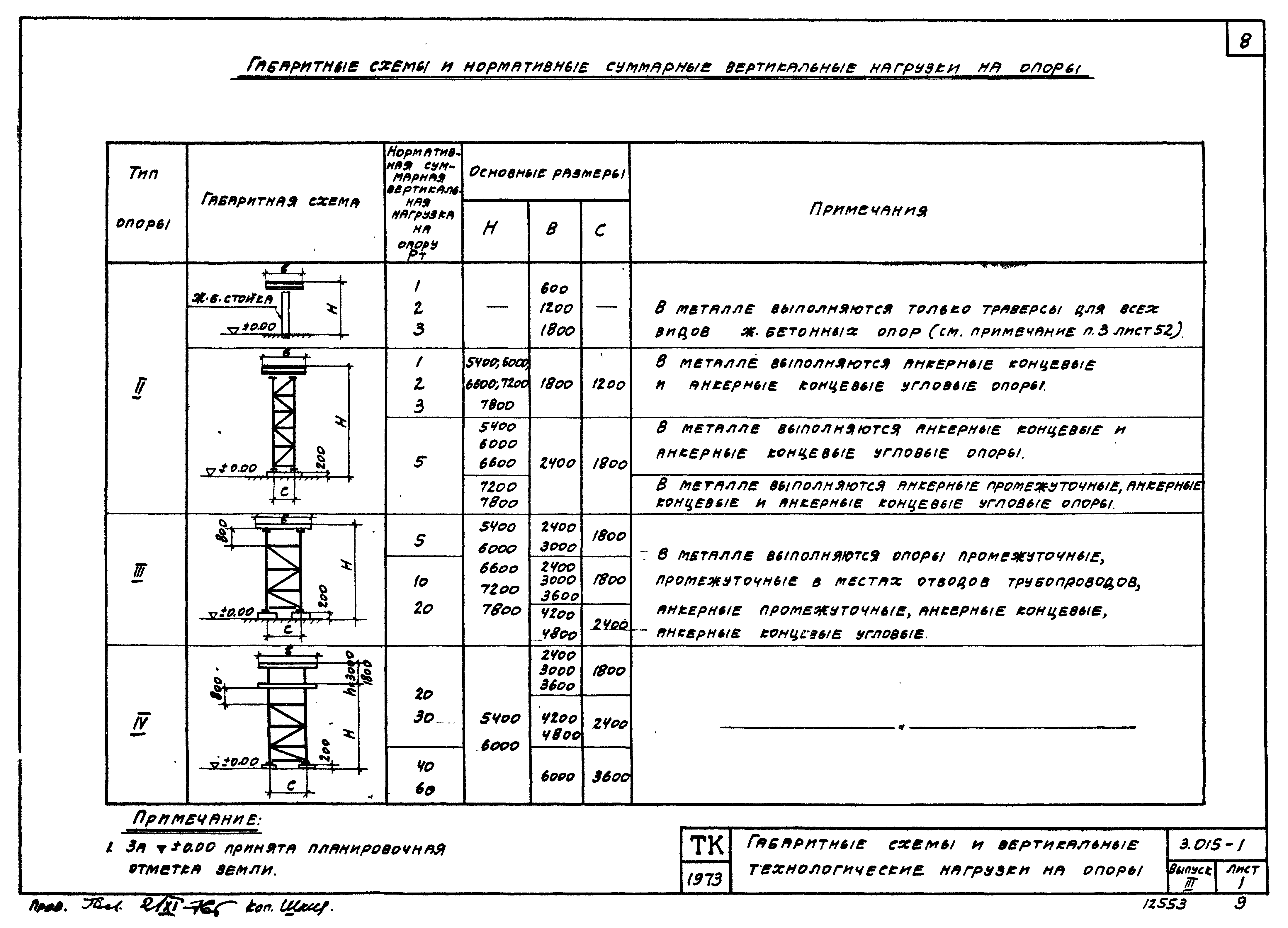 Серия 3.015-1