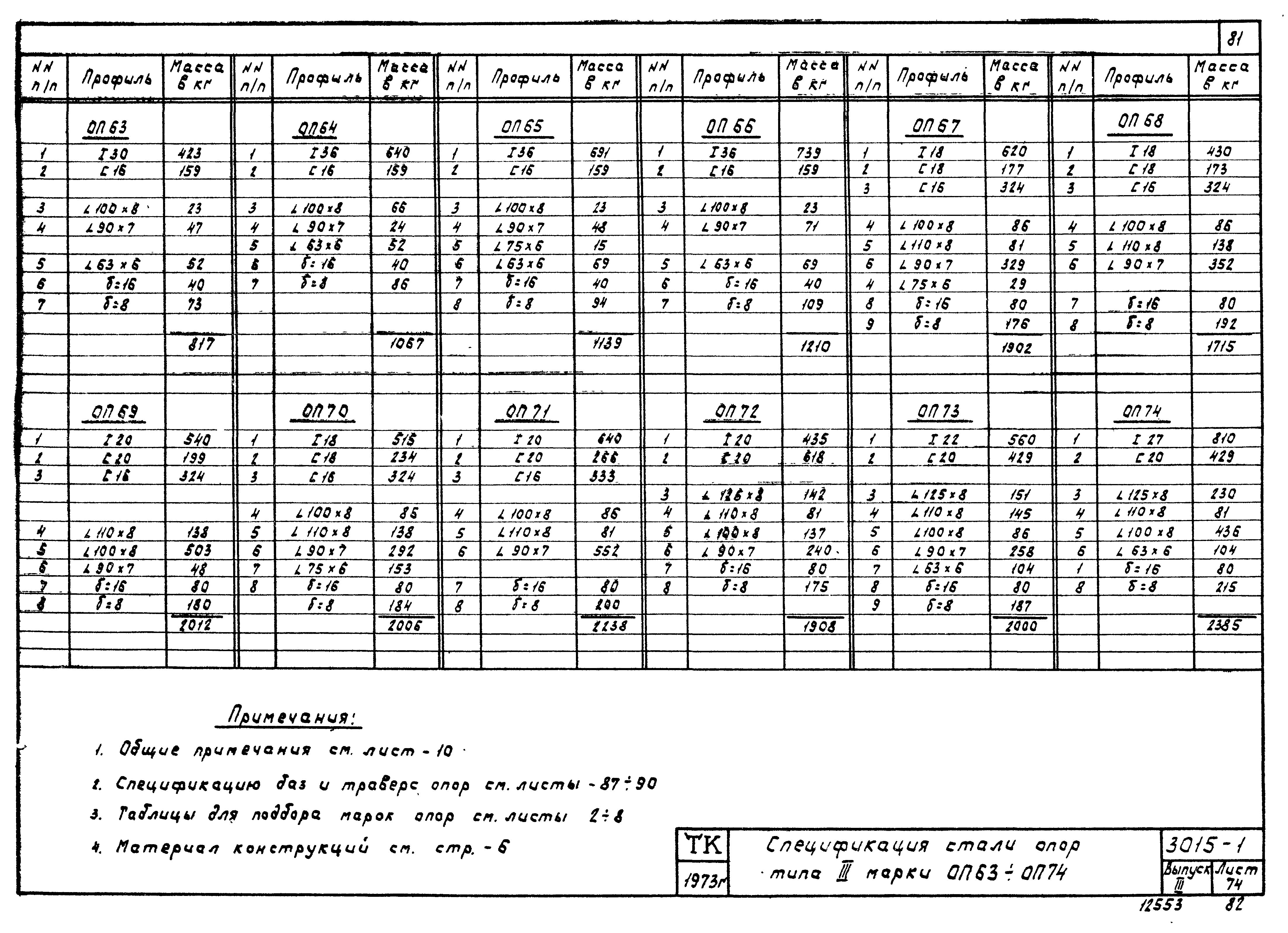 Серия 3.015-1