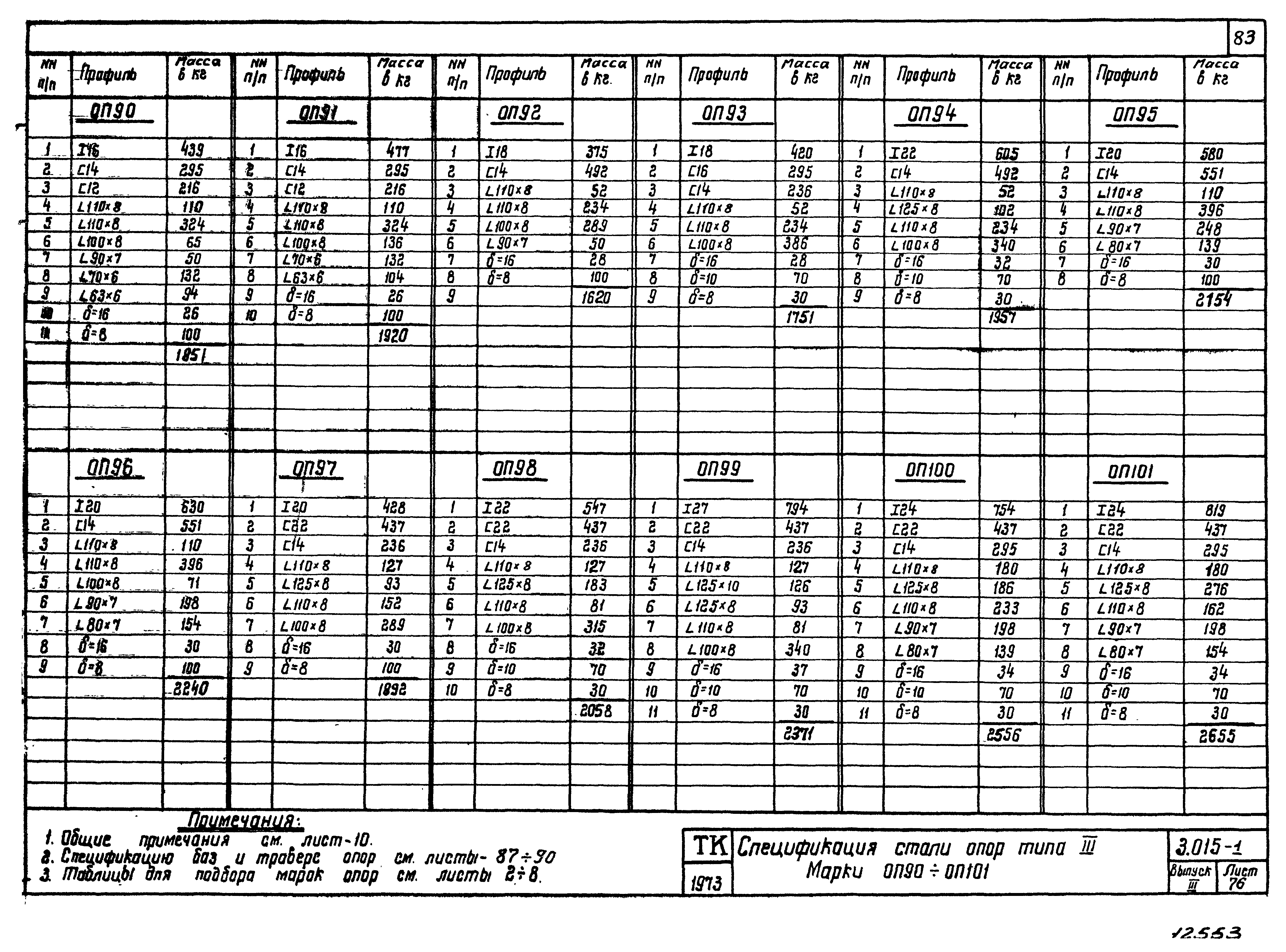 Серия 3.015-1