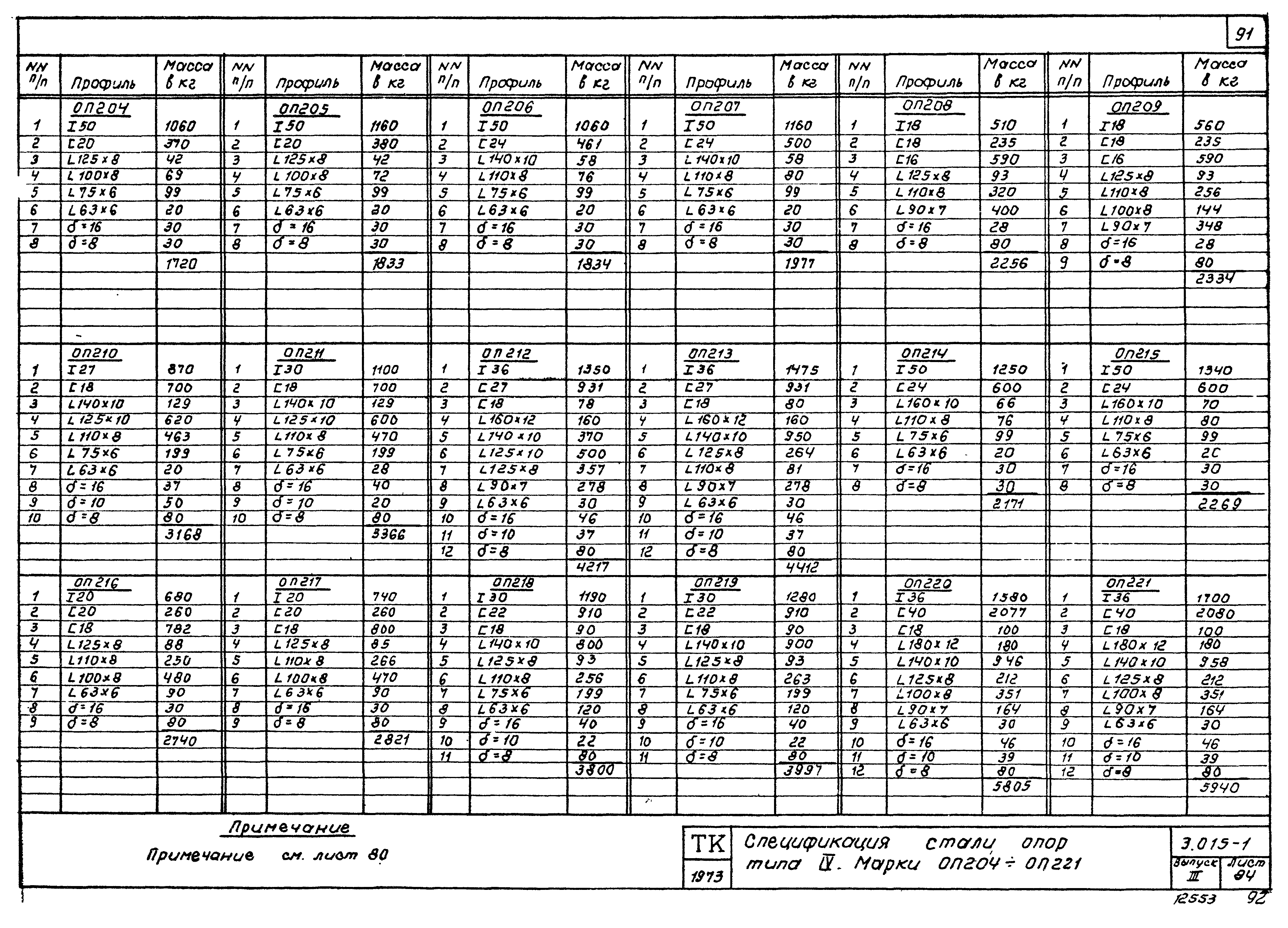 Серия 3.015-1