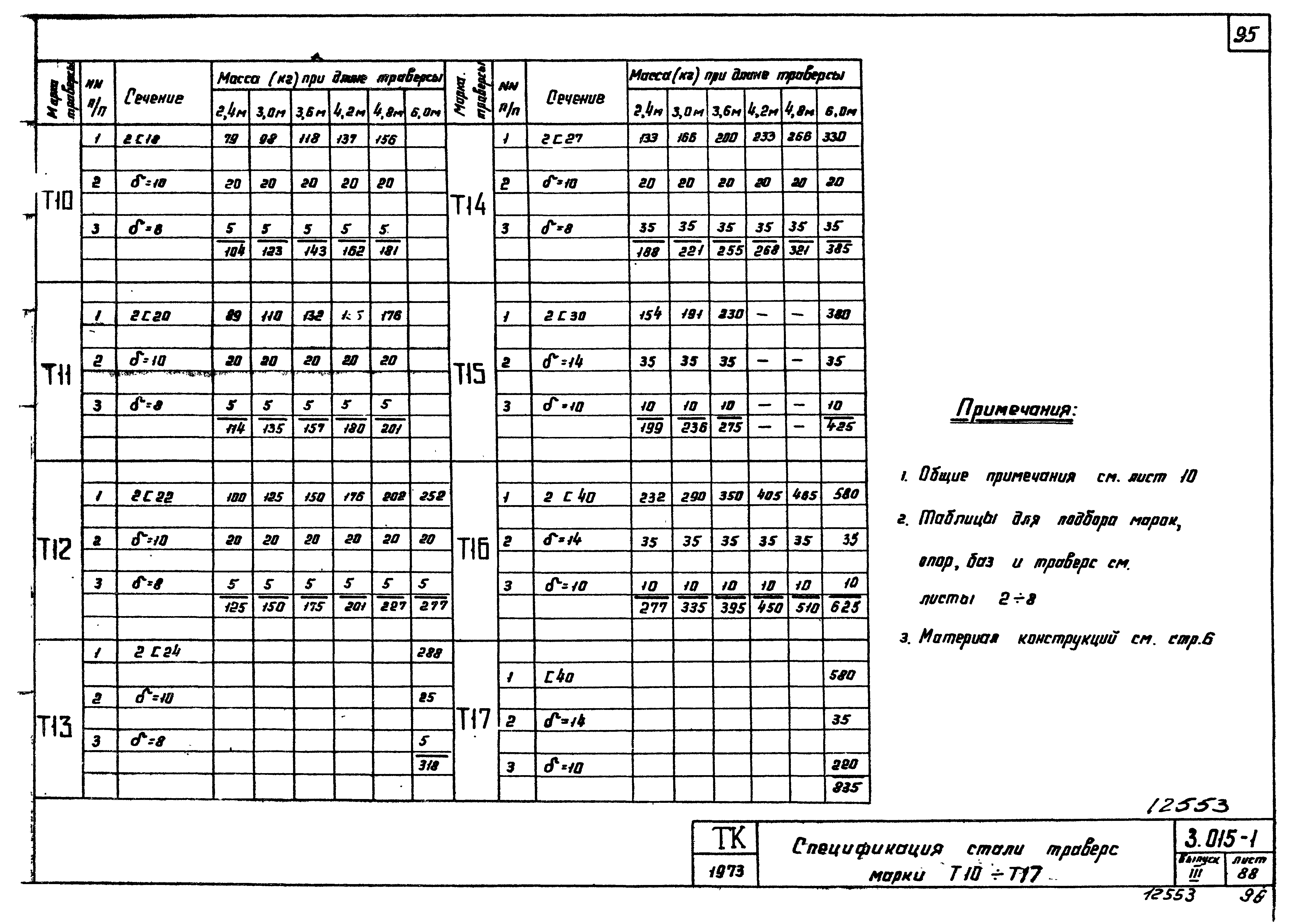 Серия 3.015-1