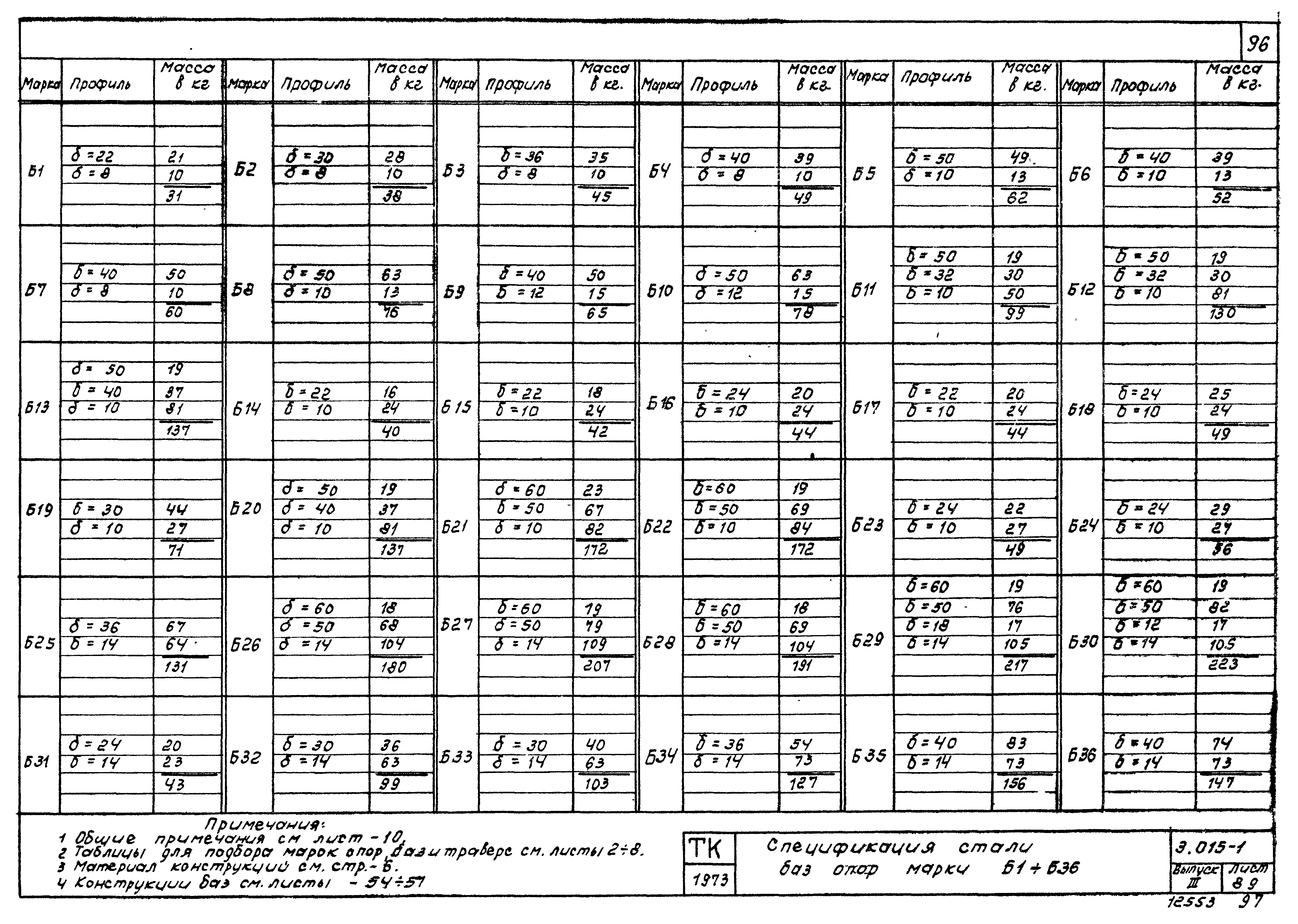 Серия 3.015-1